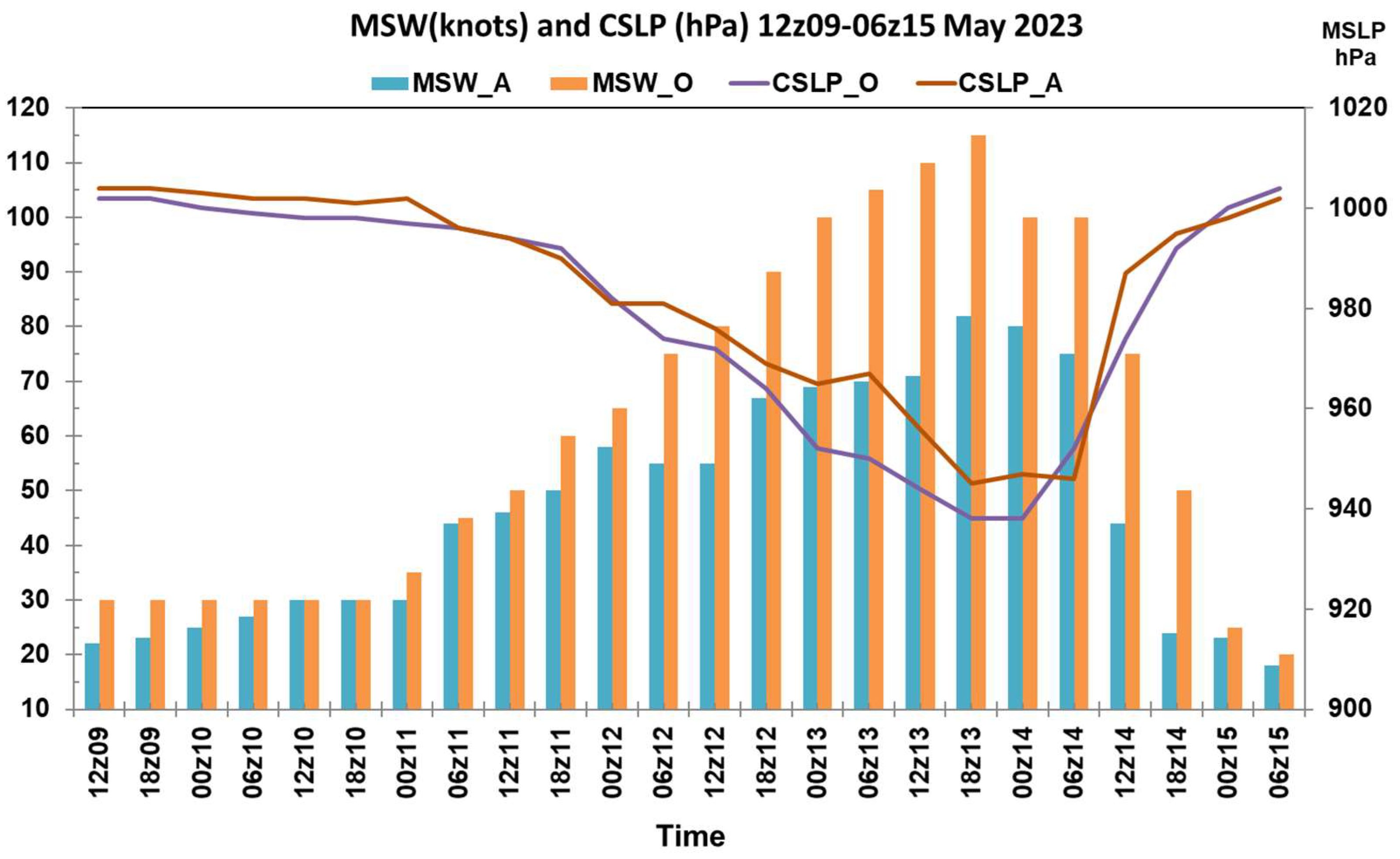 Preprints 142728 g005