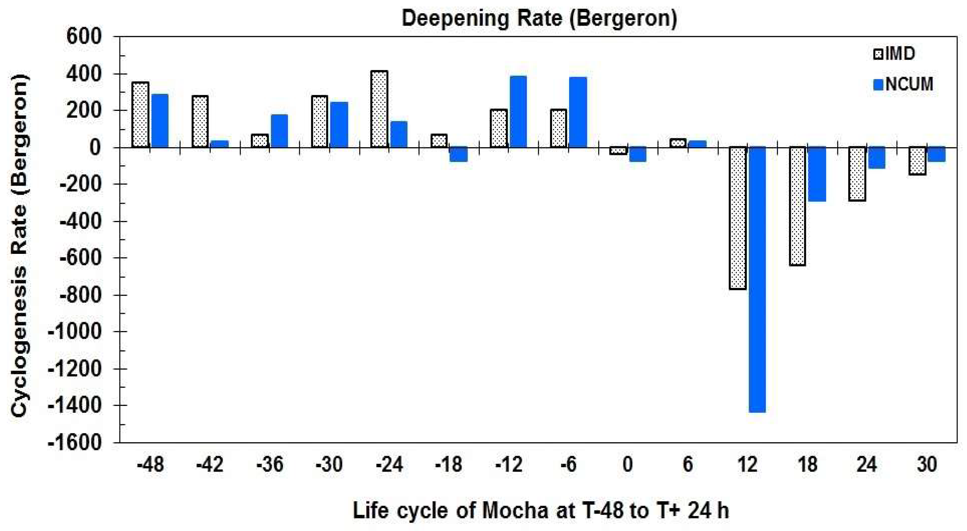 Preprints 142728 g006
