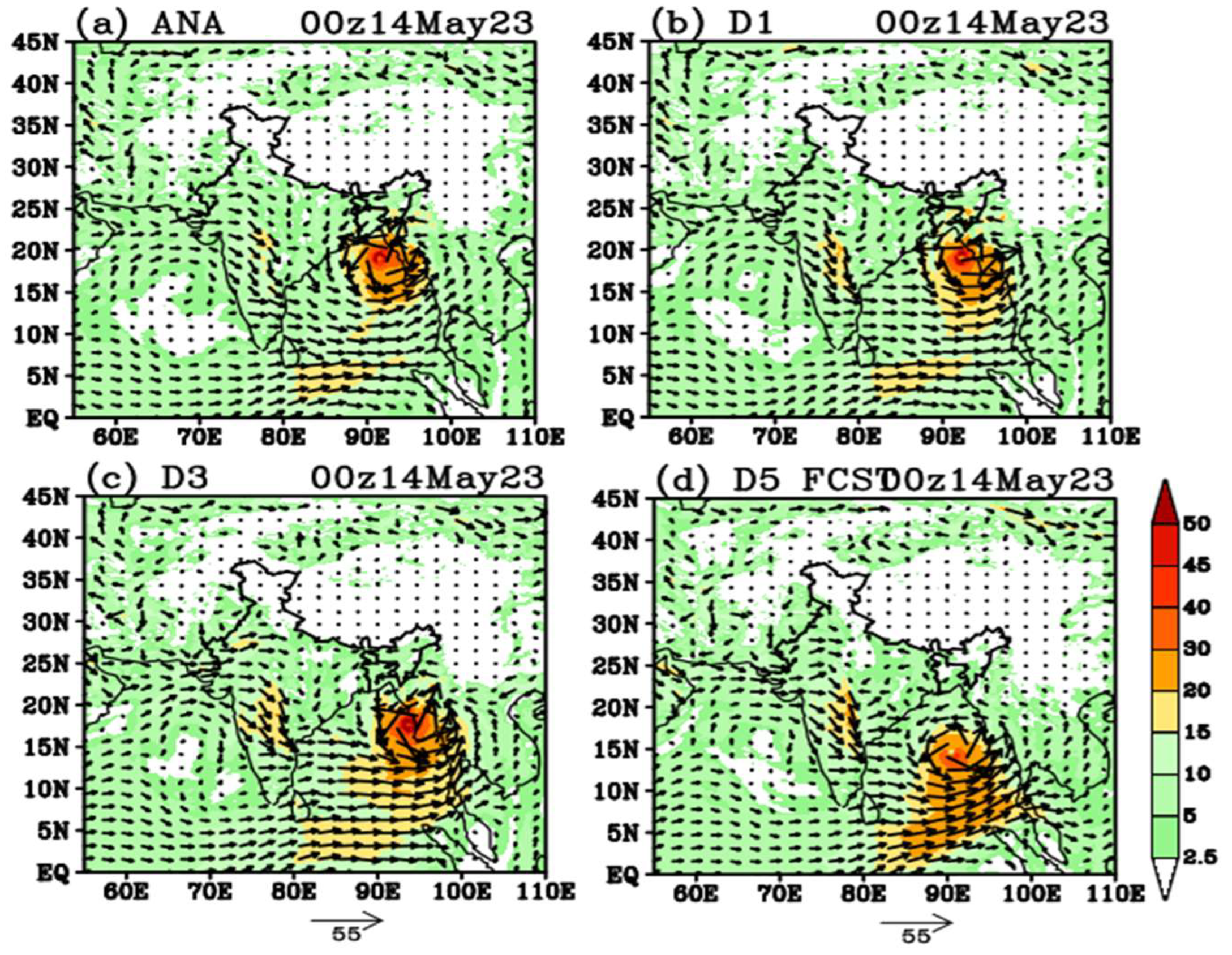 Preprints 142728 g008