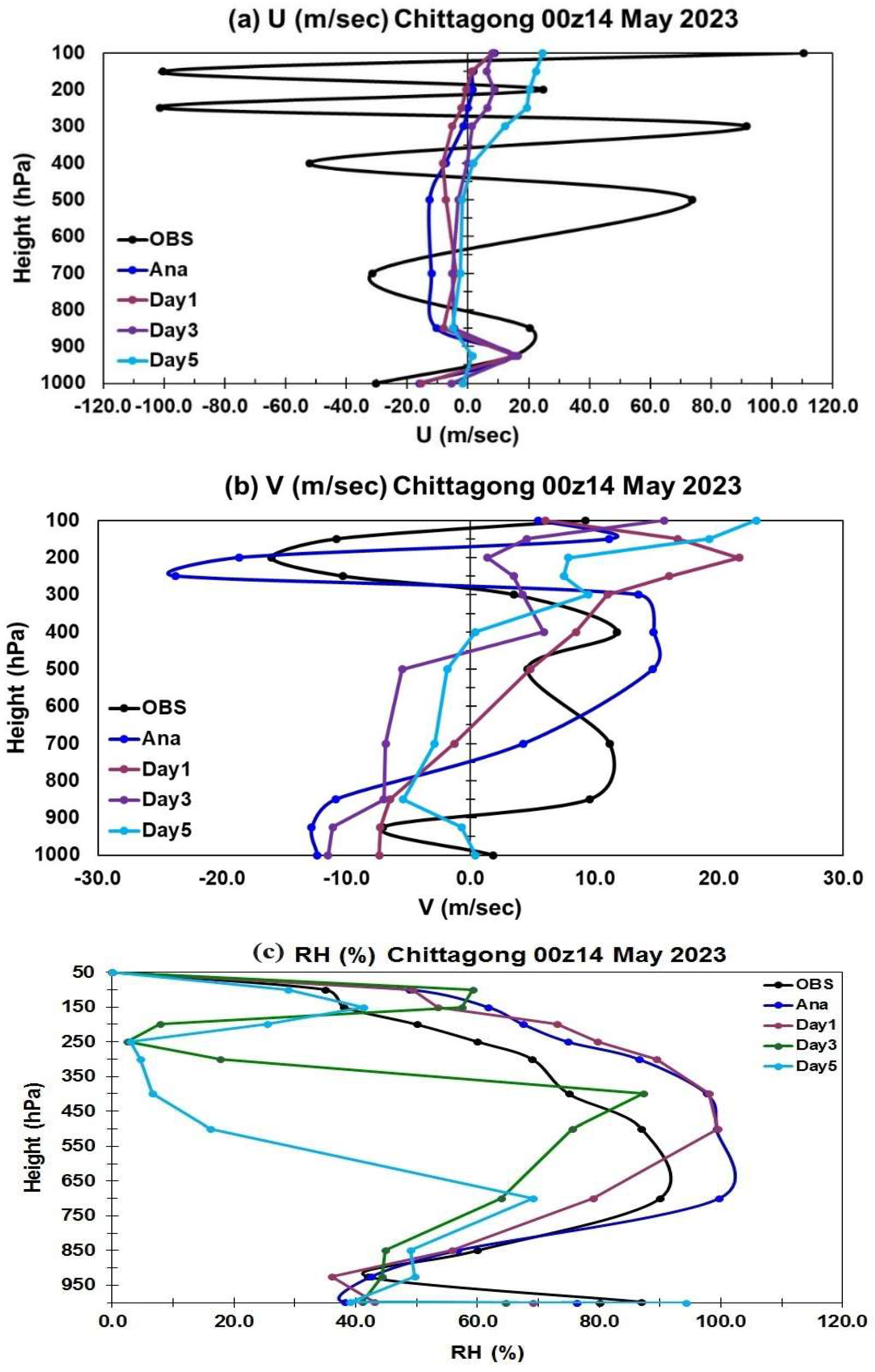 Preprints 142728 g010