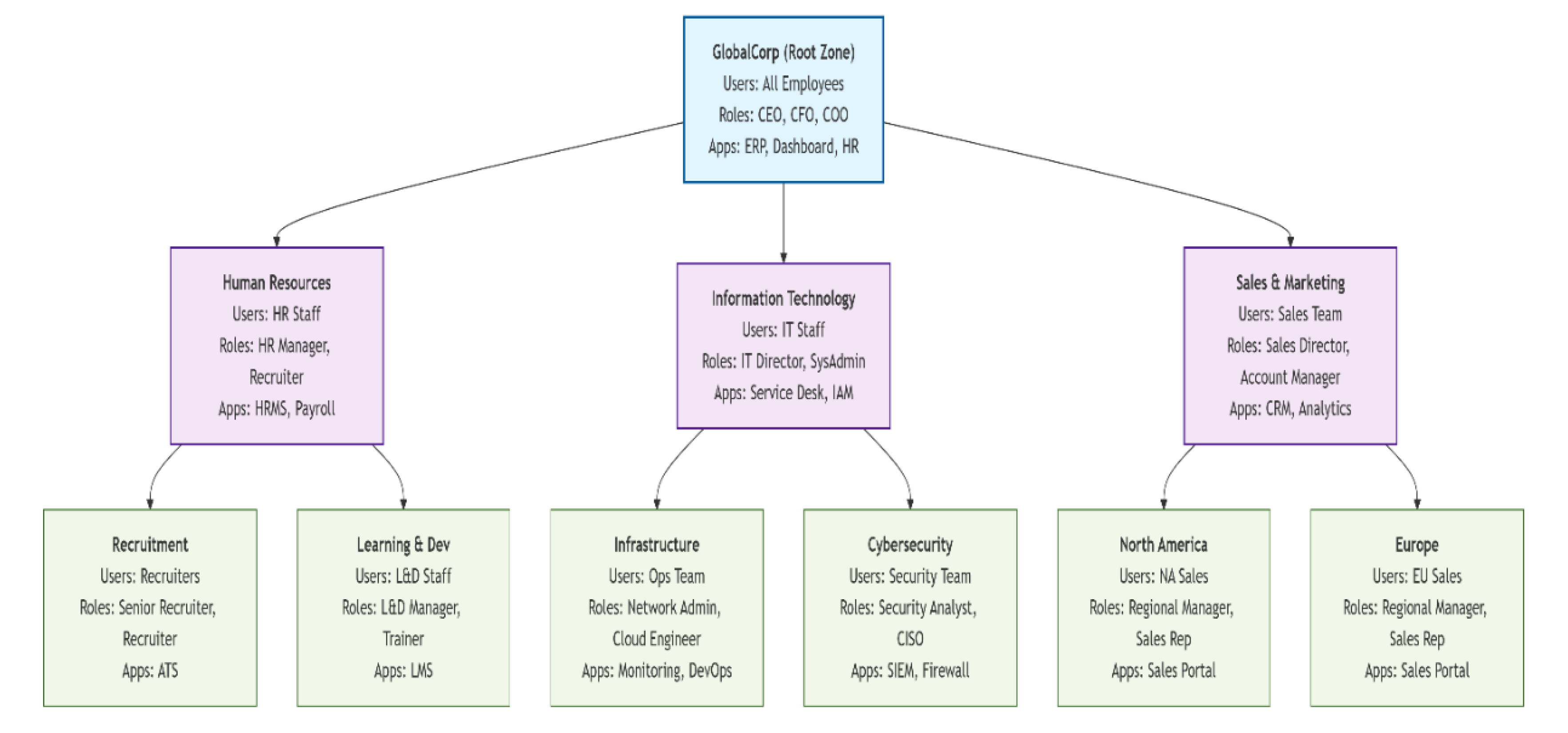 Preprints 196883 g001