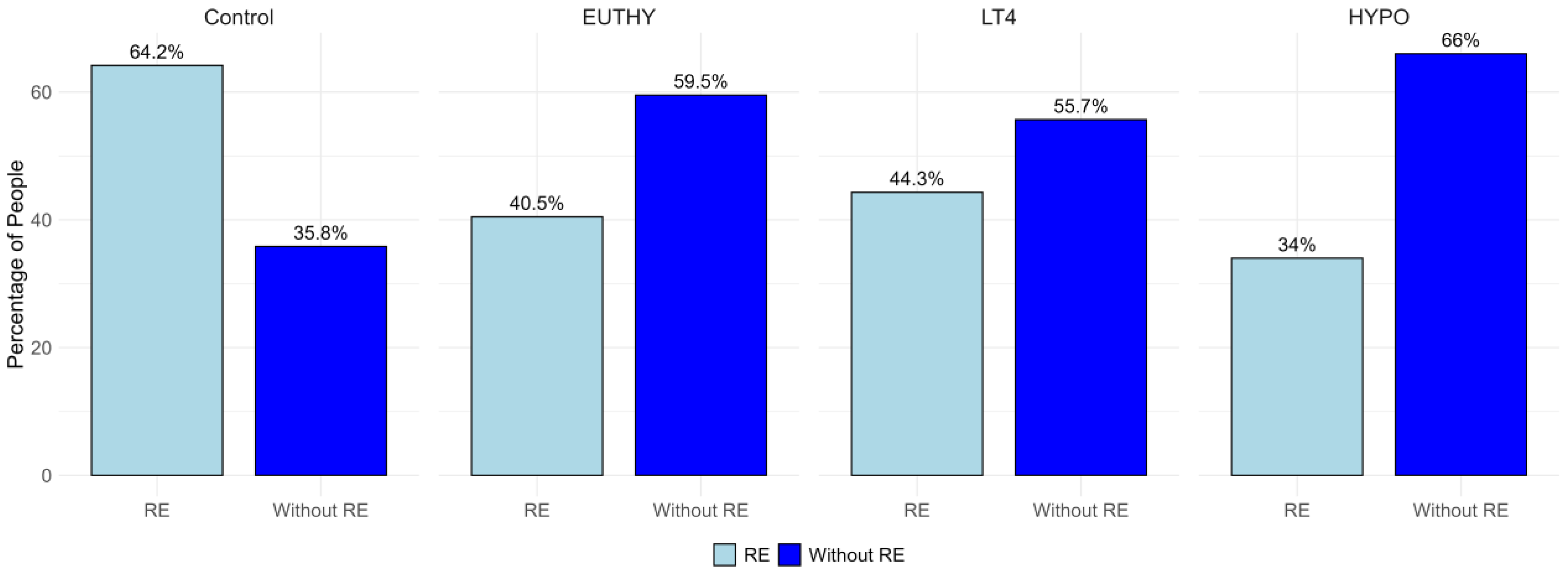 Preprints 177726 g001