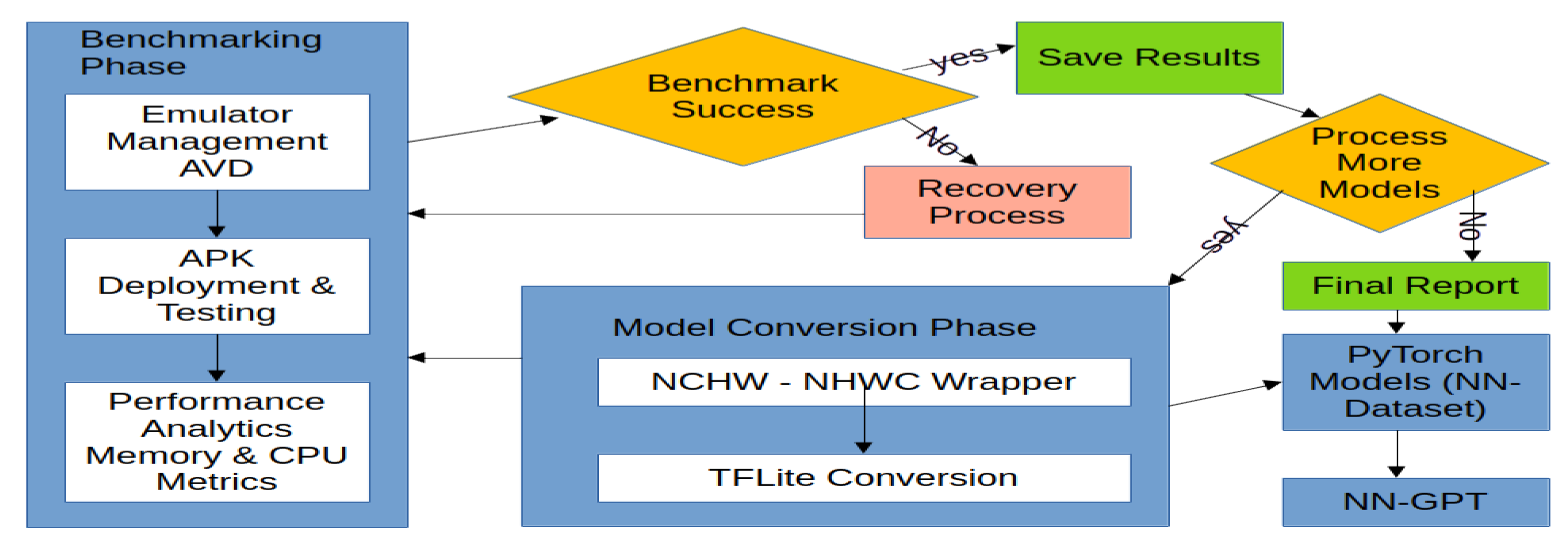 Preprints 186335 g001
