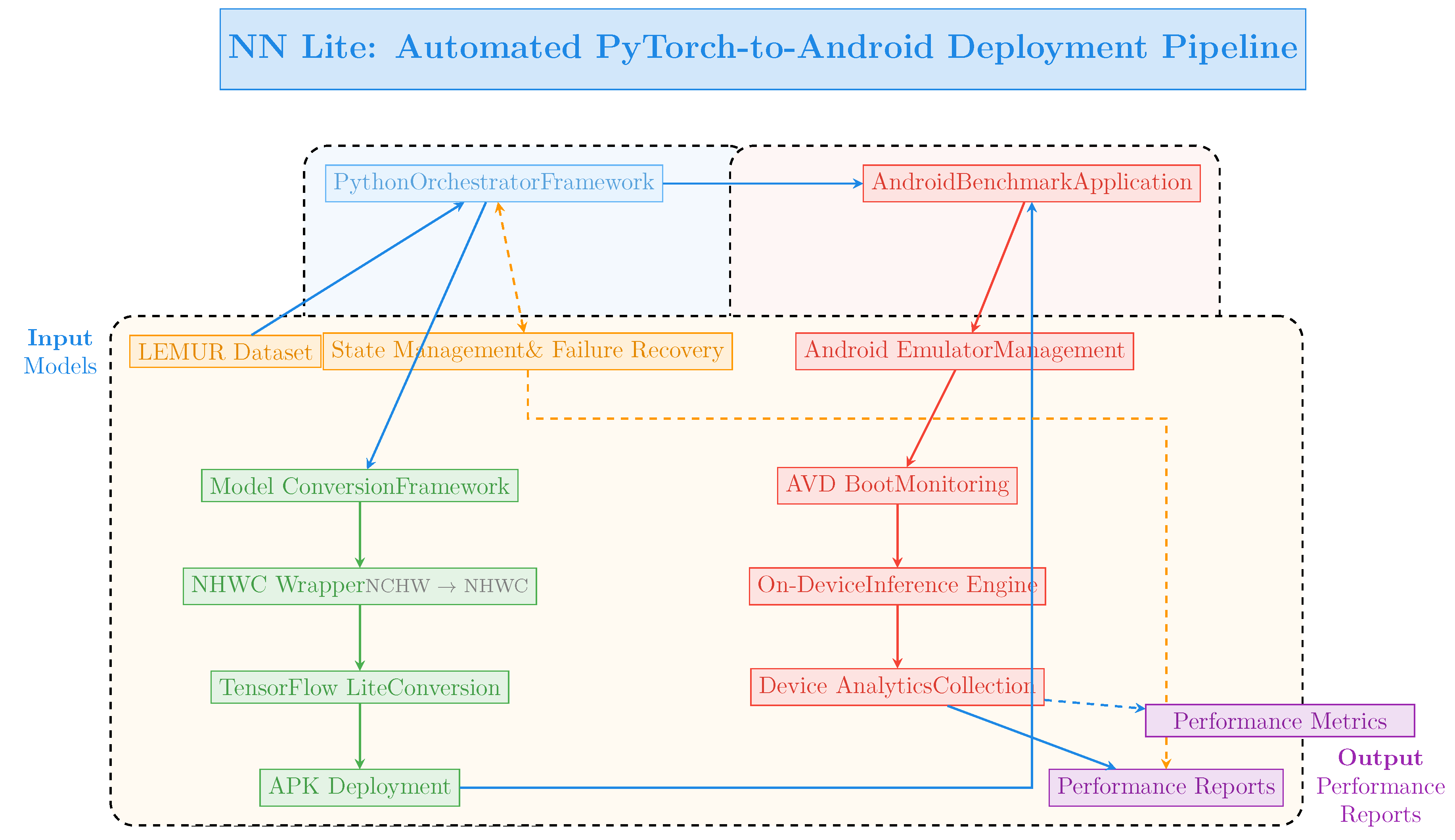 Preprints 186335 g002