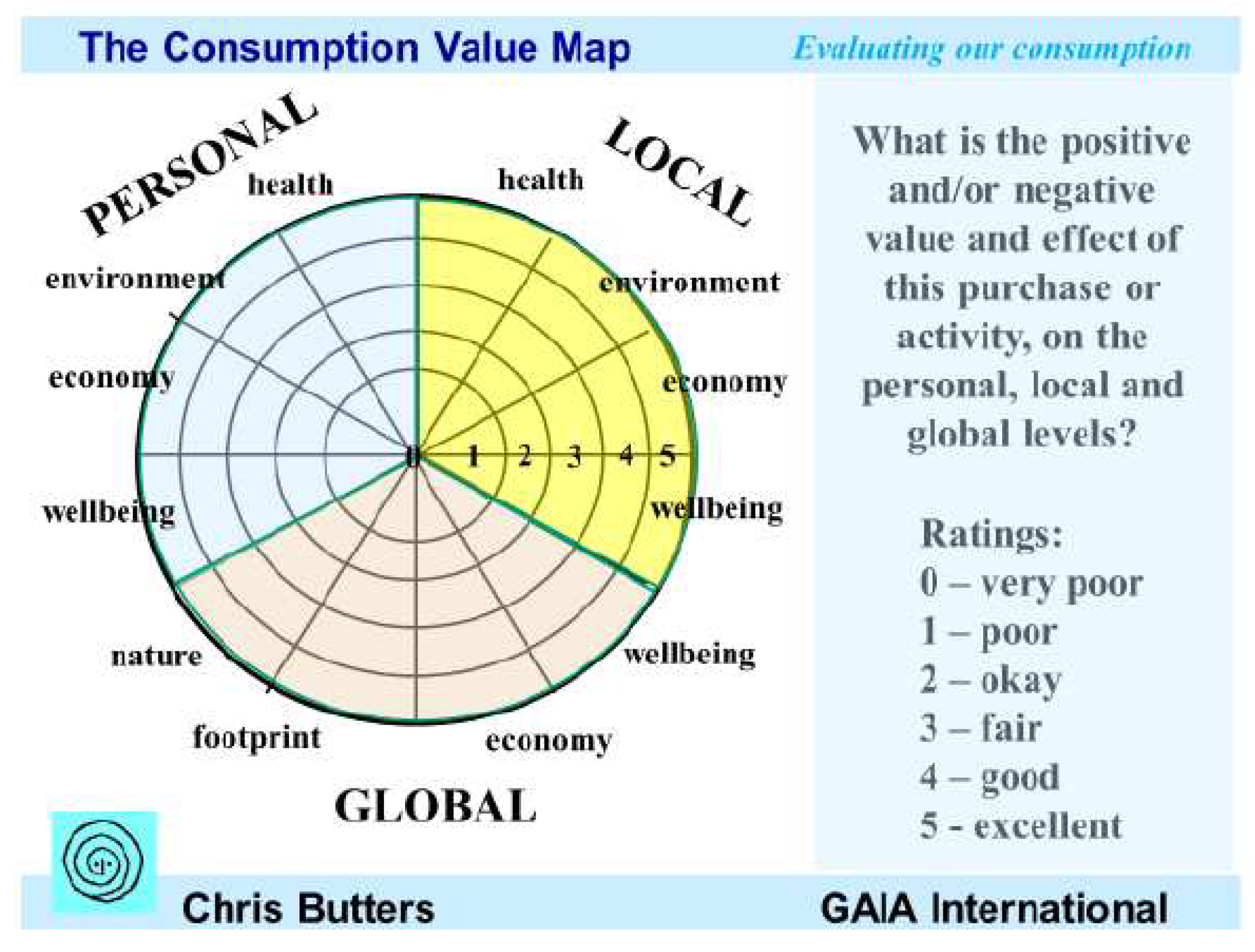 Preprints 98332 g001