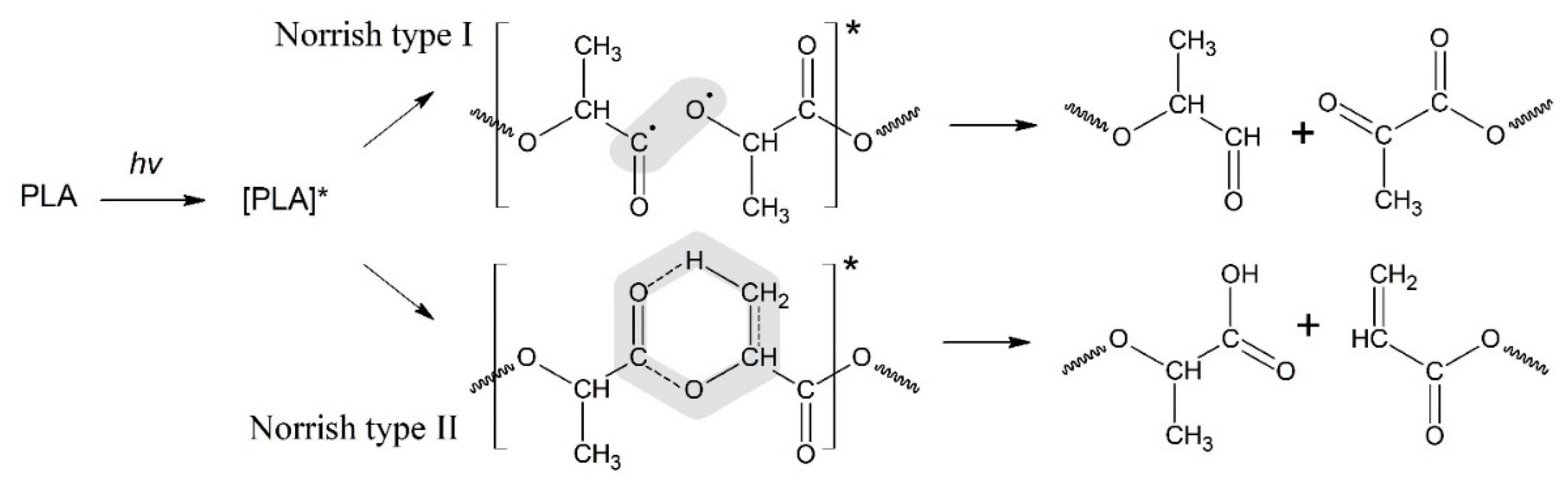 Preprints 101034 g001