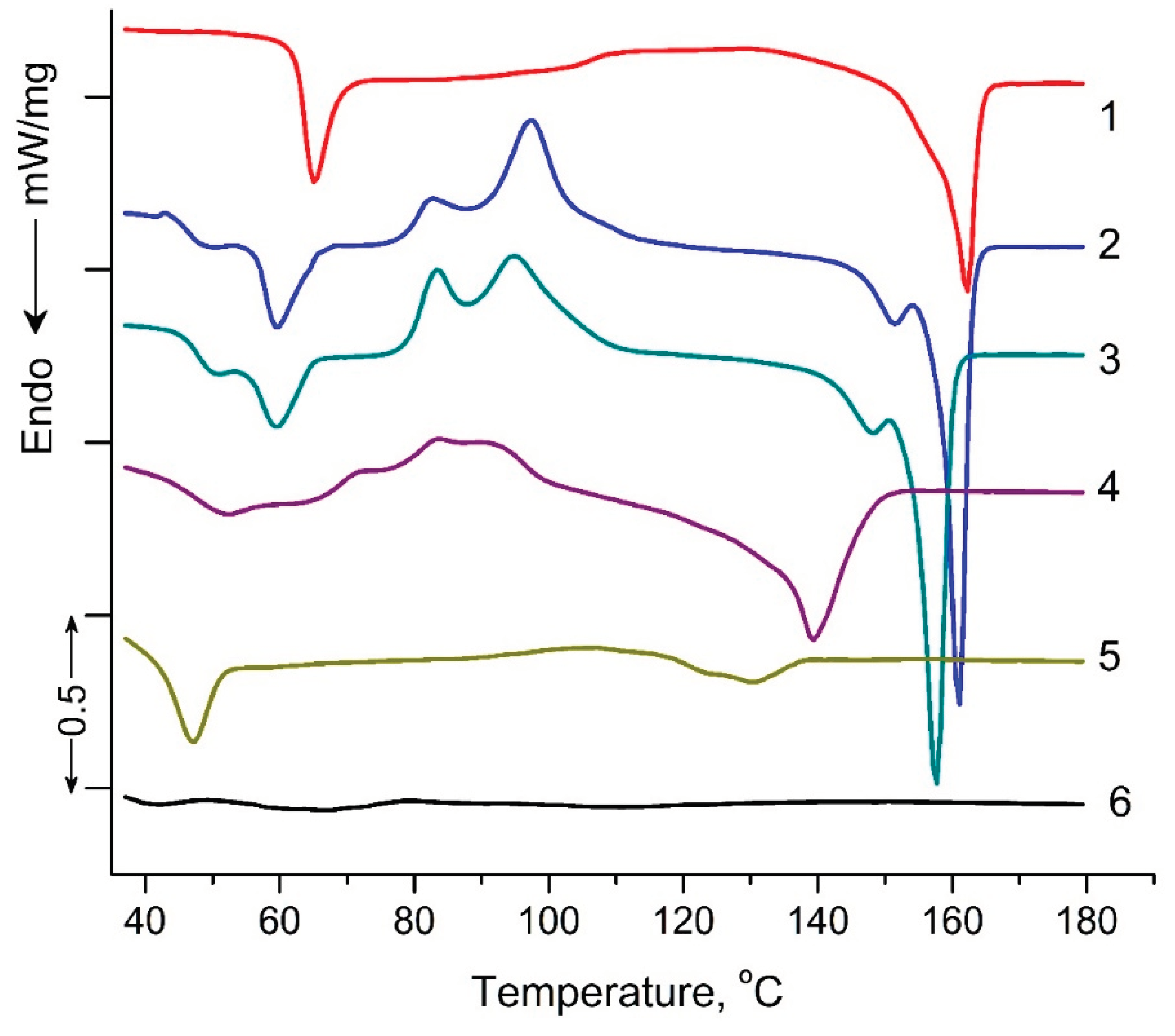 Preprints 101034 g005