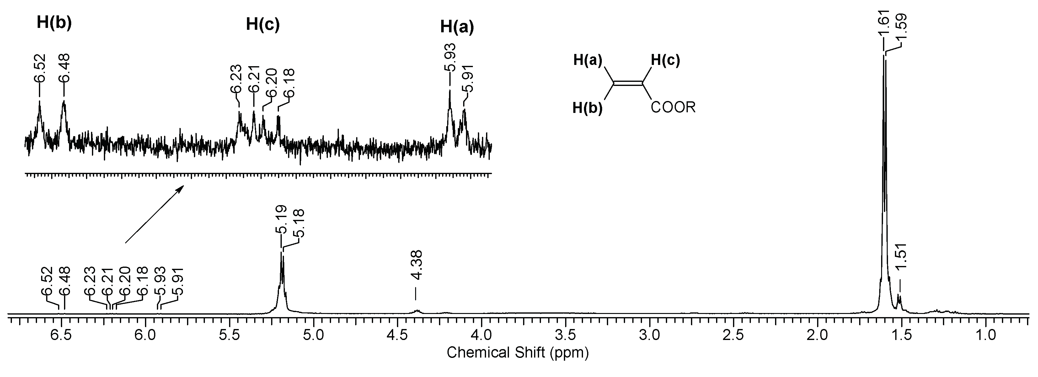 Preprints 101034 g006