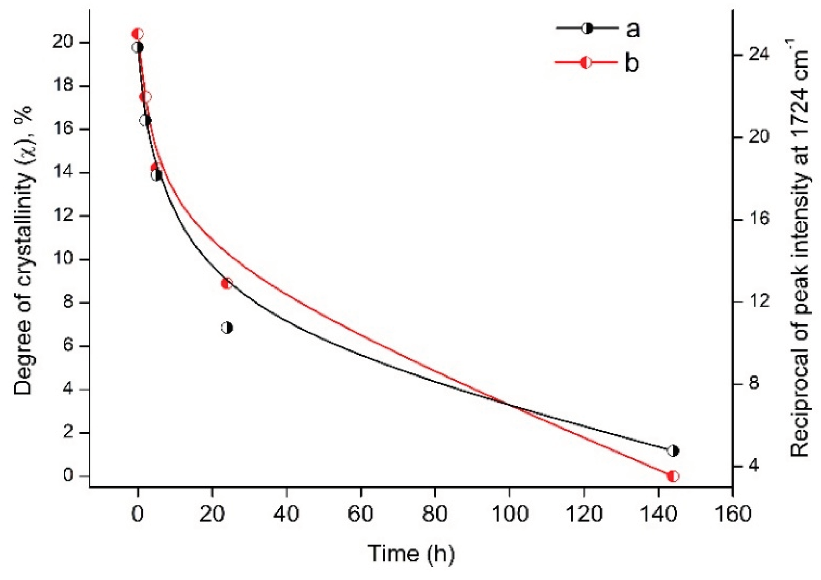 Preprints 101034 g010