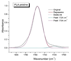 Preprints 101034 i001
