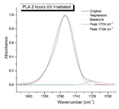 Preprints 101034 i002