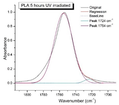 Preprints 101034 i003