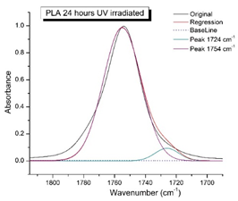 Preprints 101034 i004