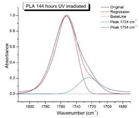 Preprints 101034 i005