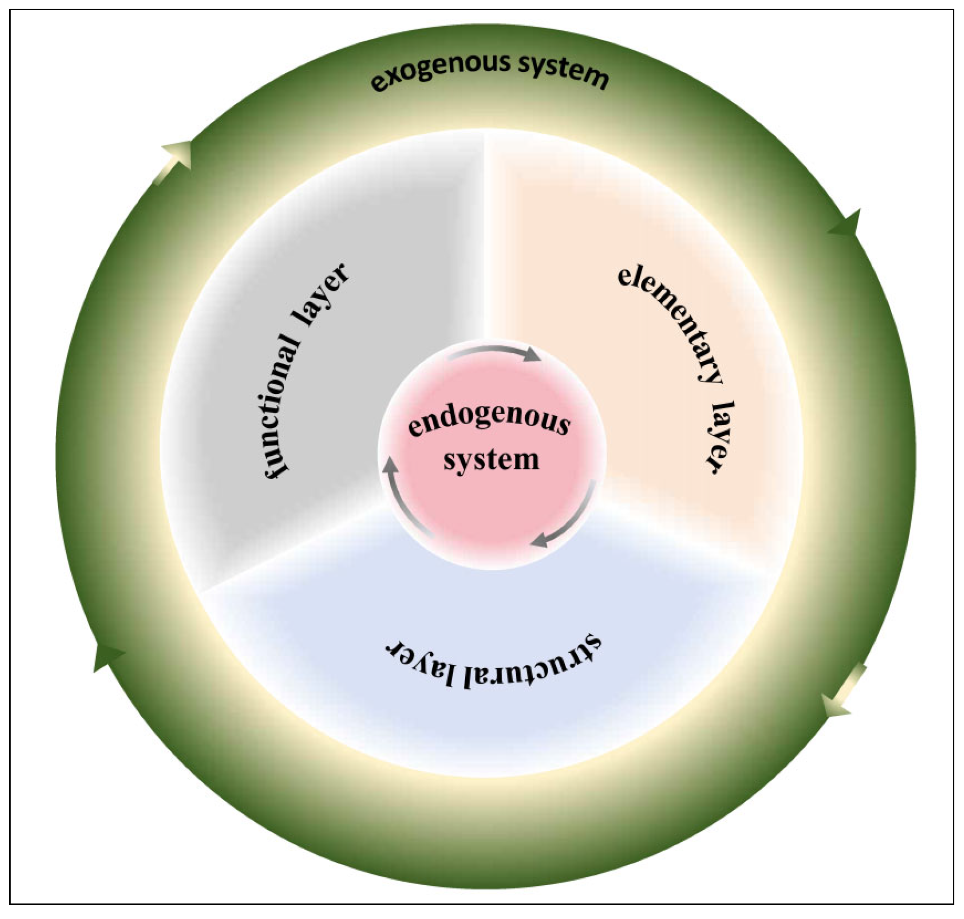 Preprints 148034 g001