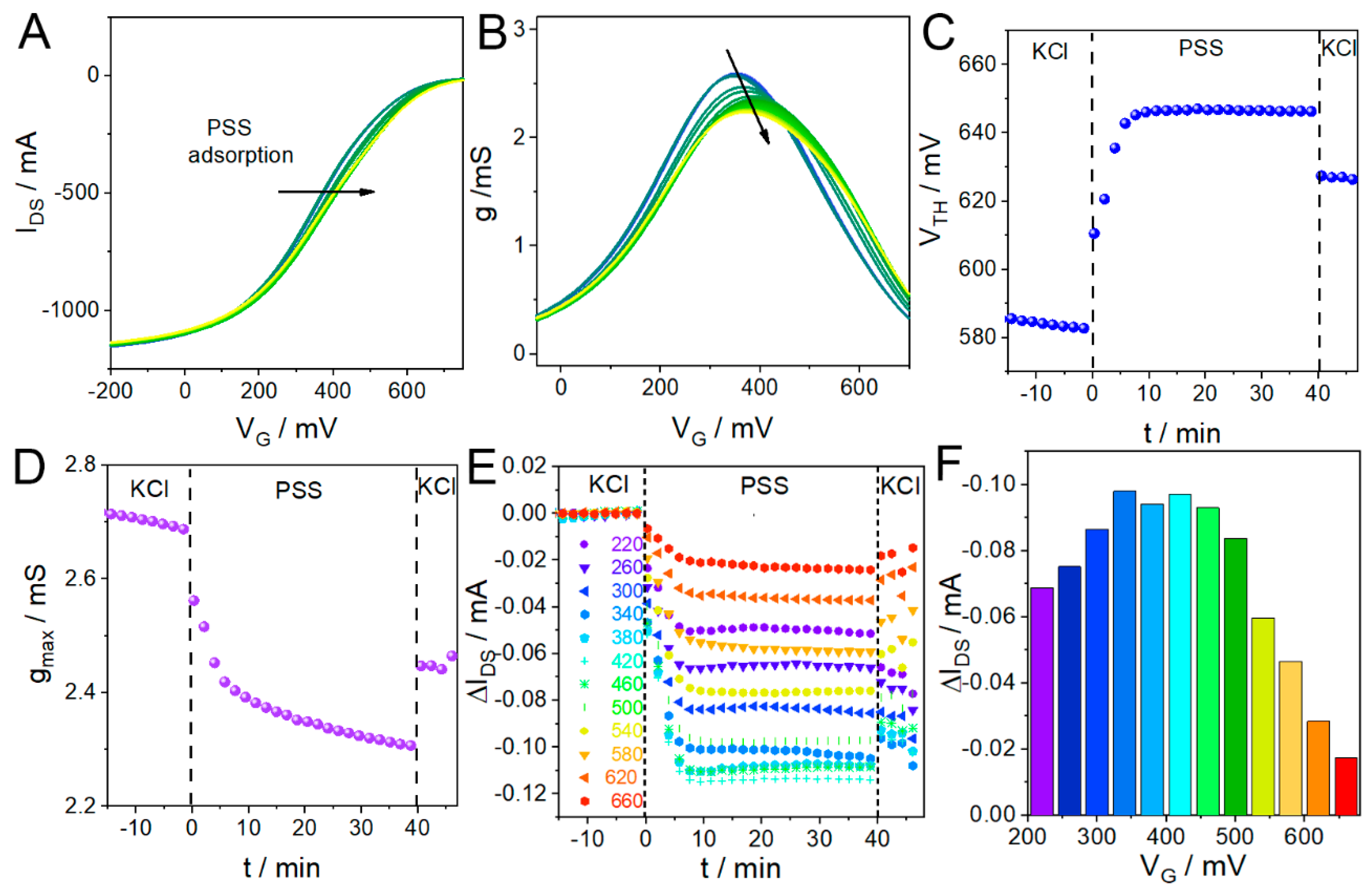Preprints 188237 g003