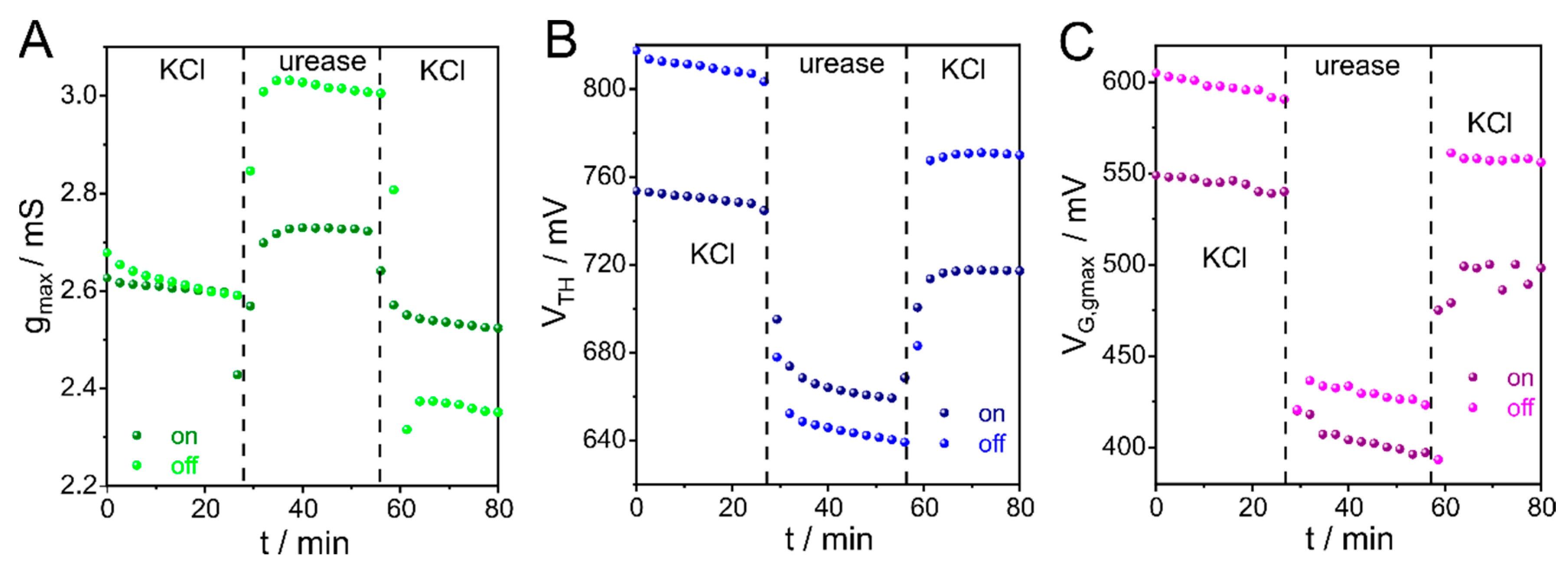 Preprints 188237 g004