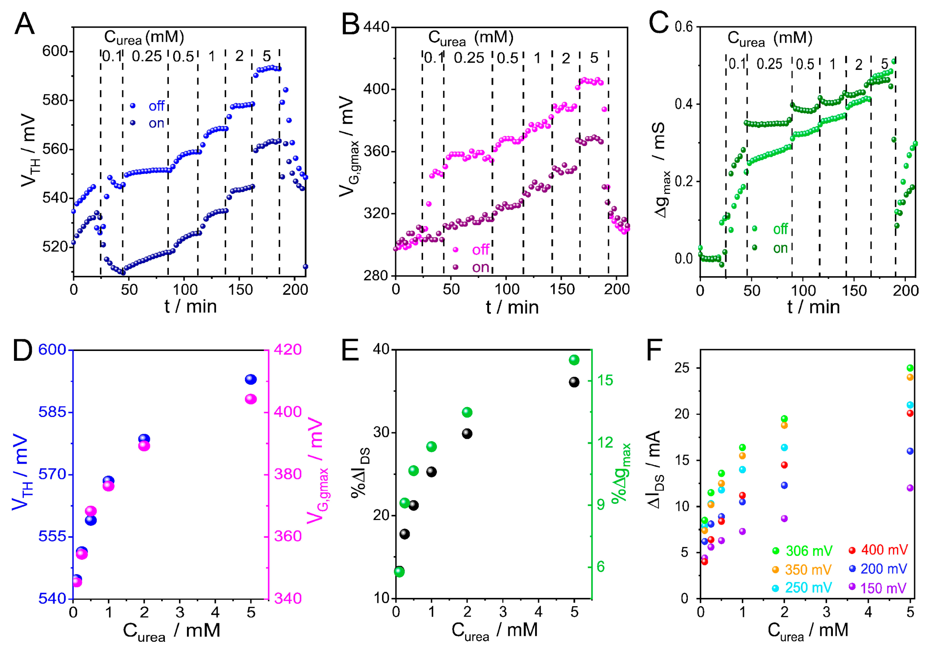 Preprints 188237 g005