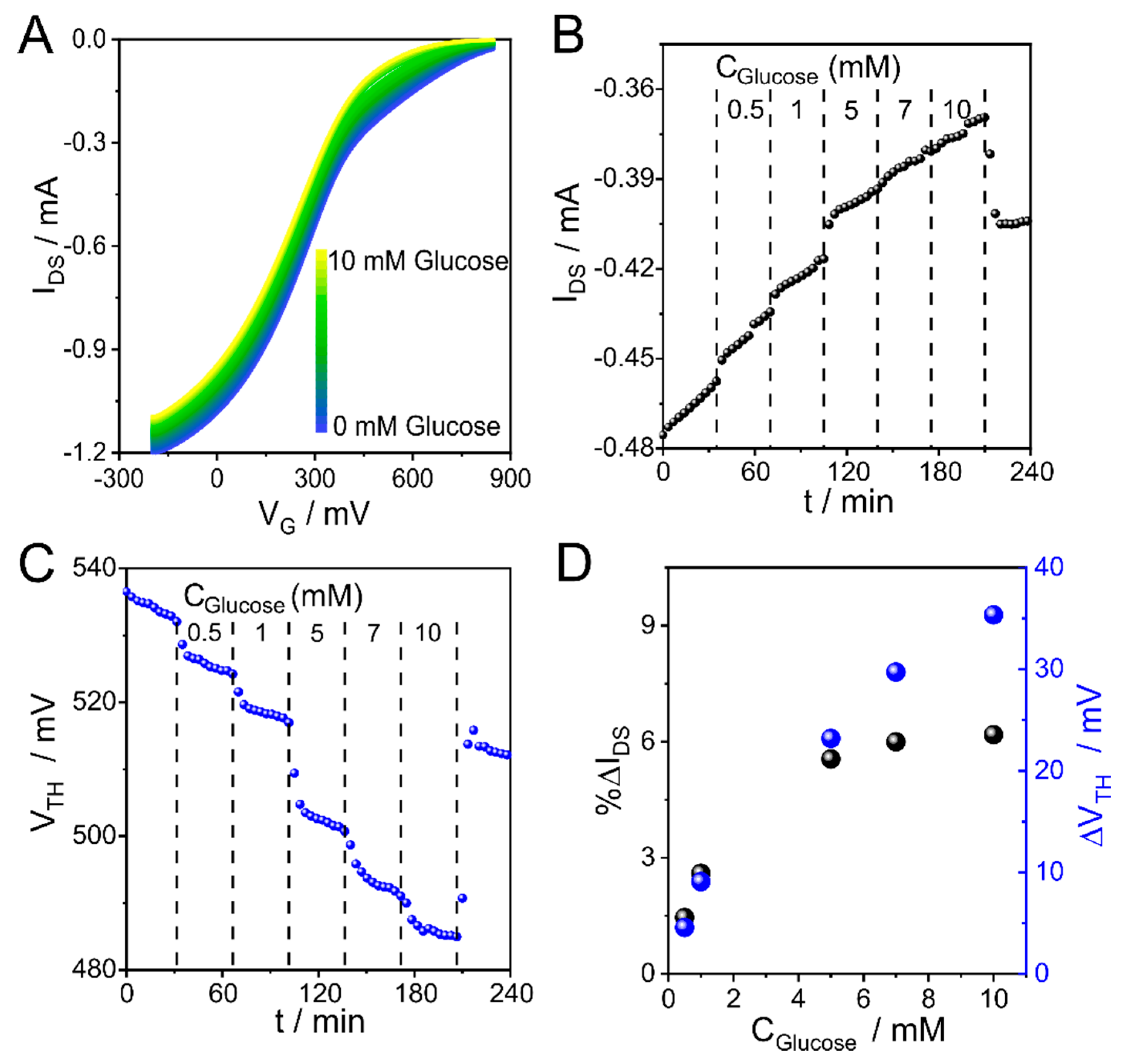 Preprints 188237 g006