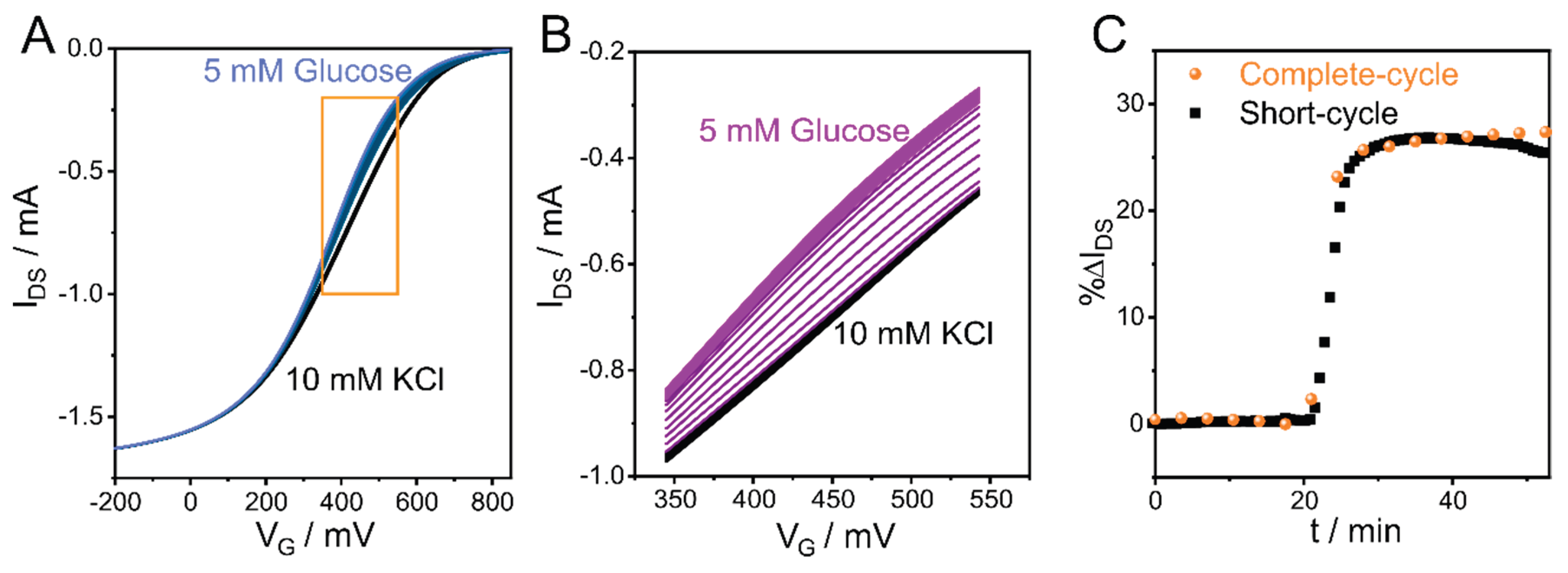Preprints 188237 g007