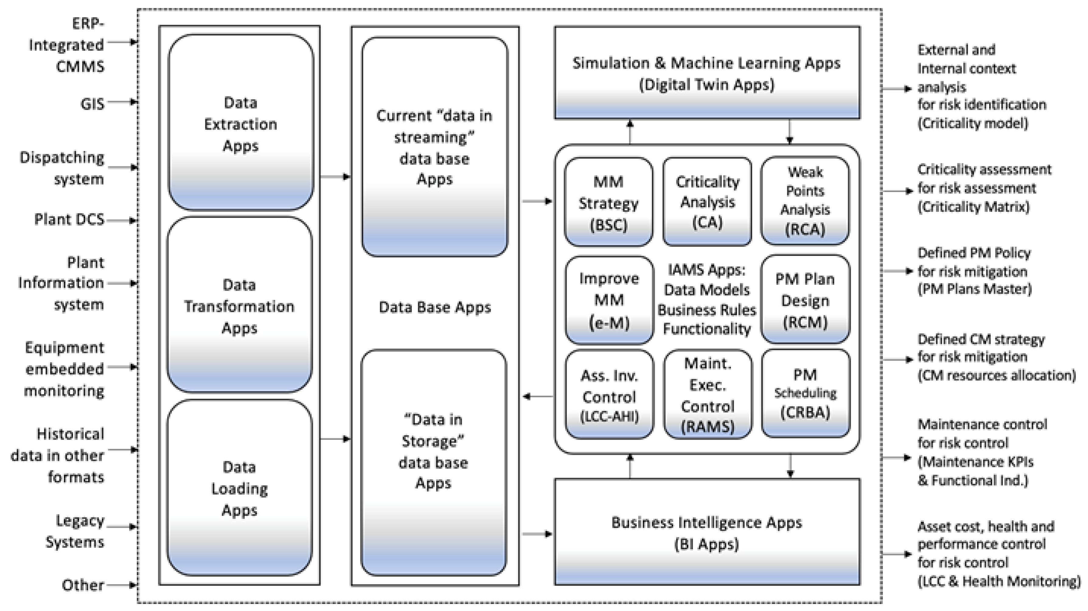 Preprints 157915 g002