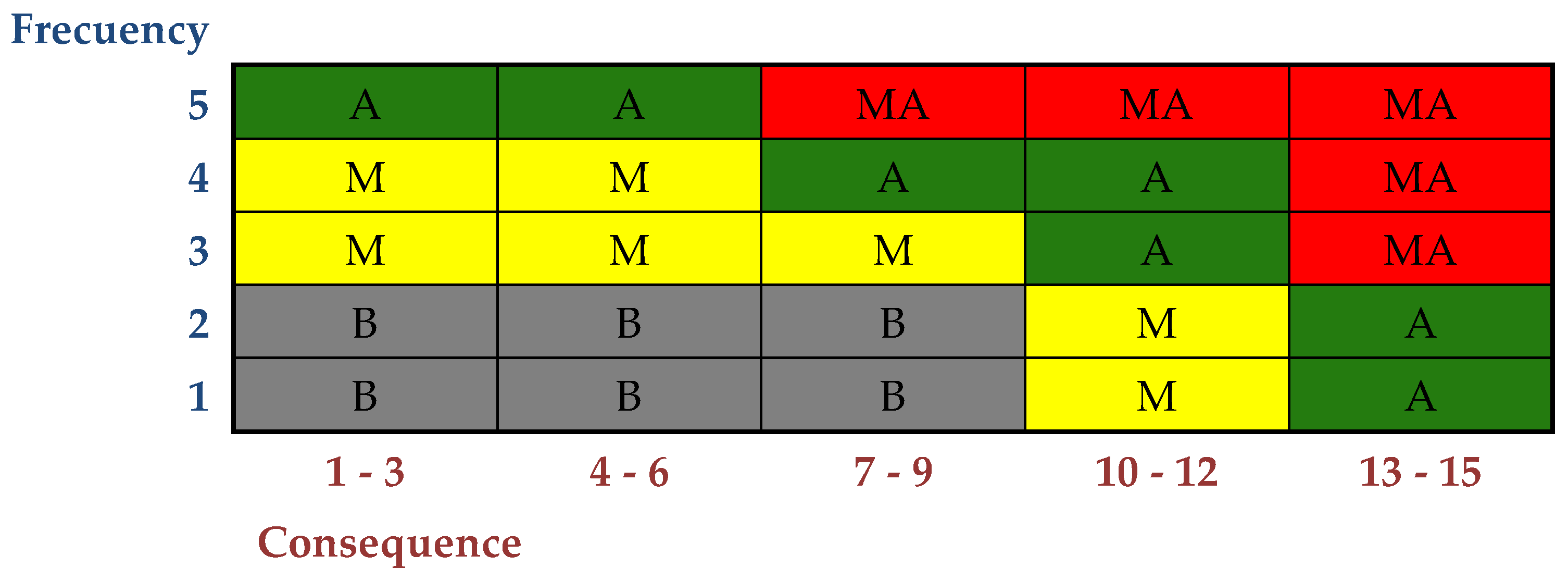 Preprints 157915 g005