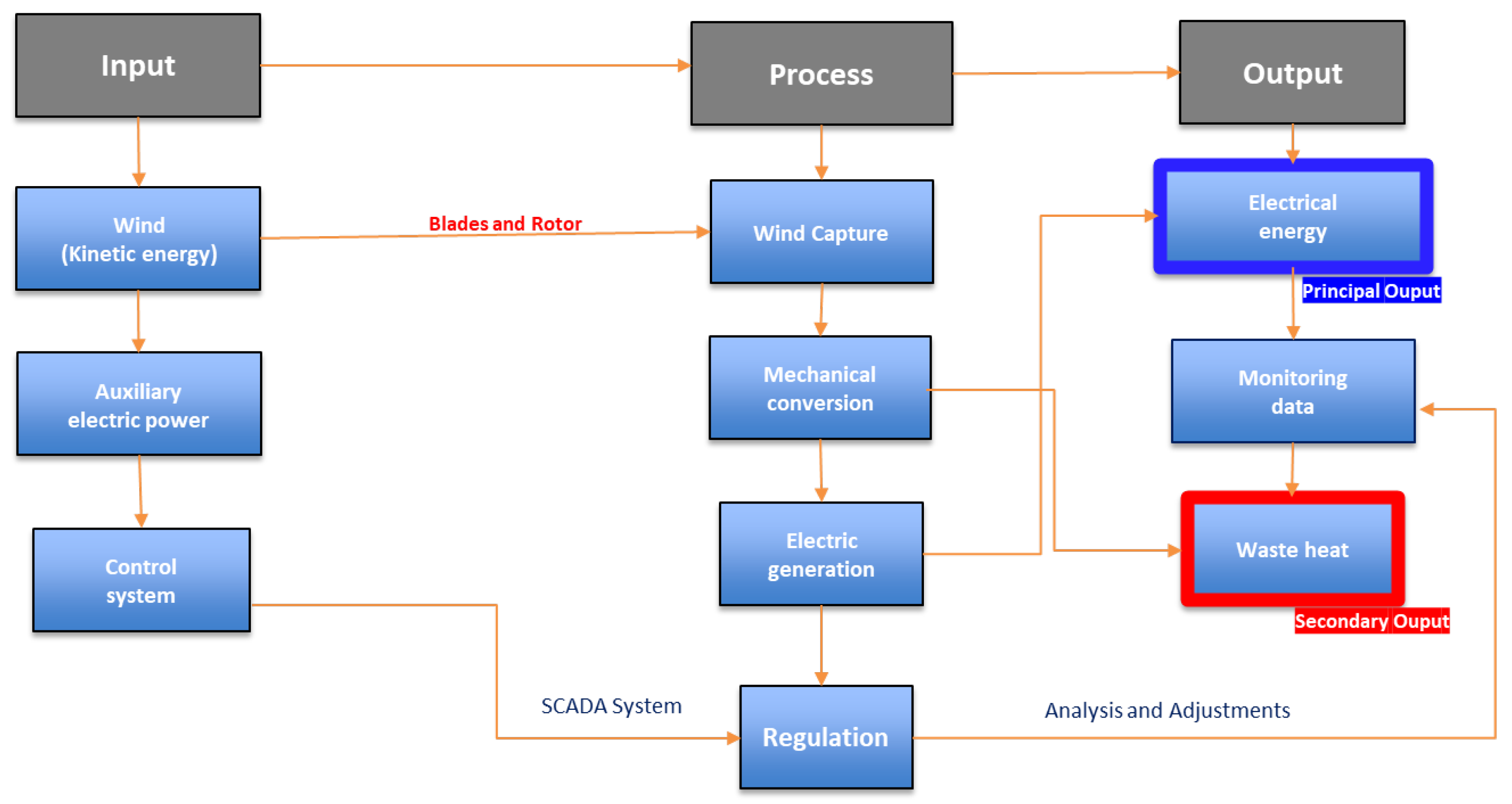 Preprints 157915 g006