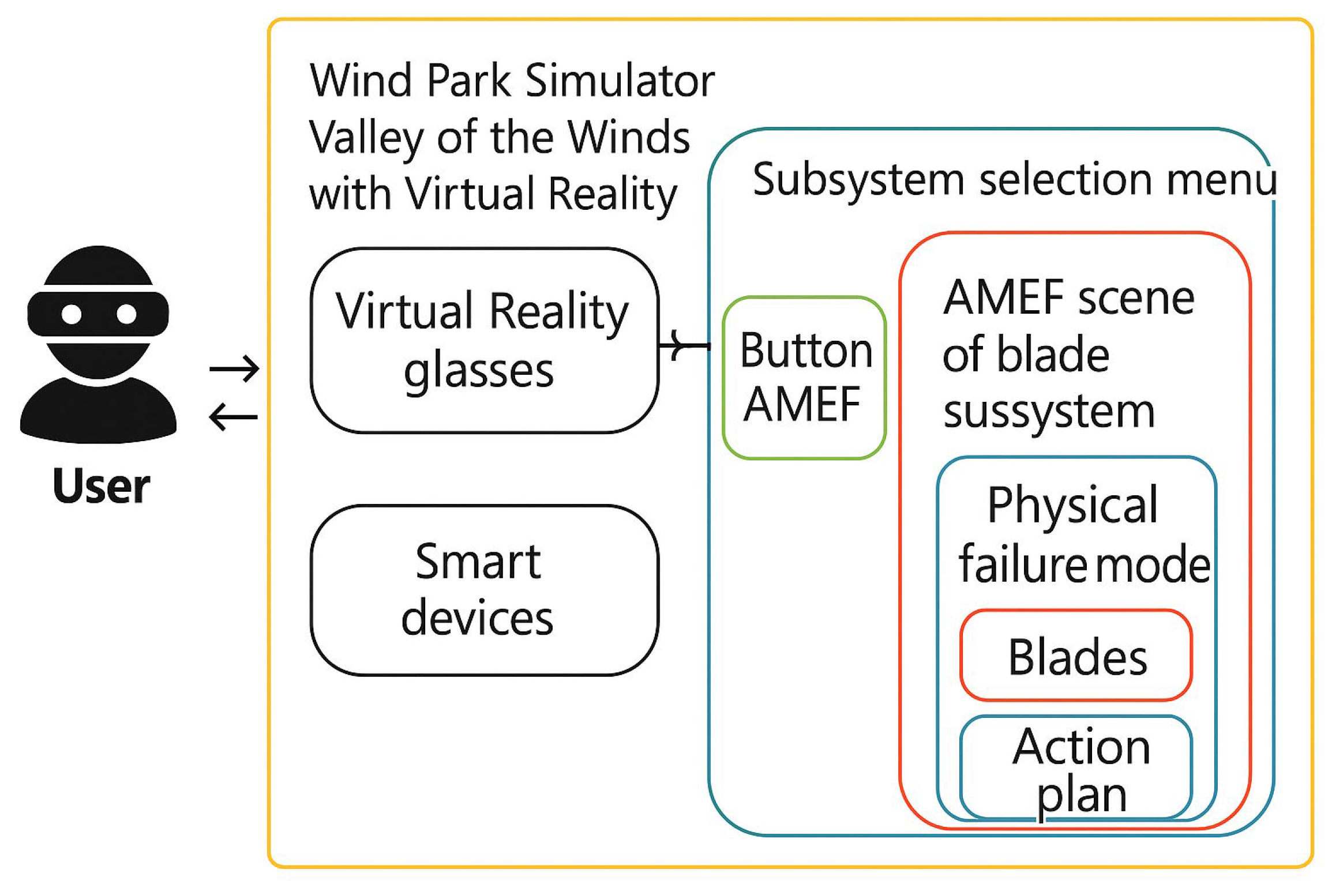 Preprints 157915 g009