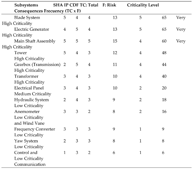 Preprints 157915 i001