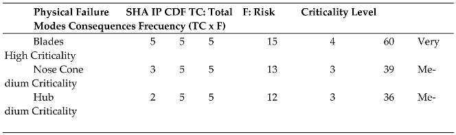 Preprints 157915 i002