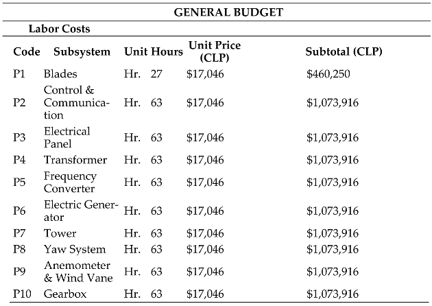 Preprints 157915 i003