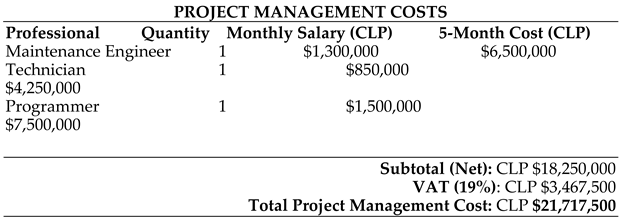 Preprints 157915 i005