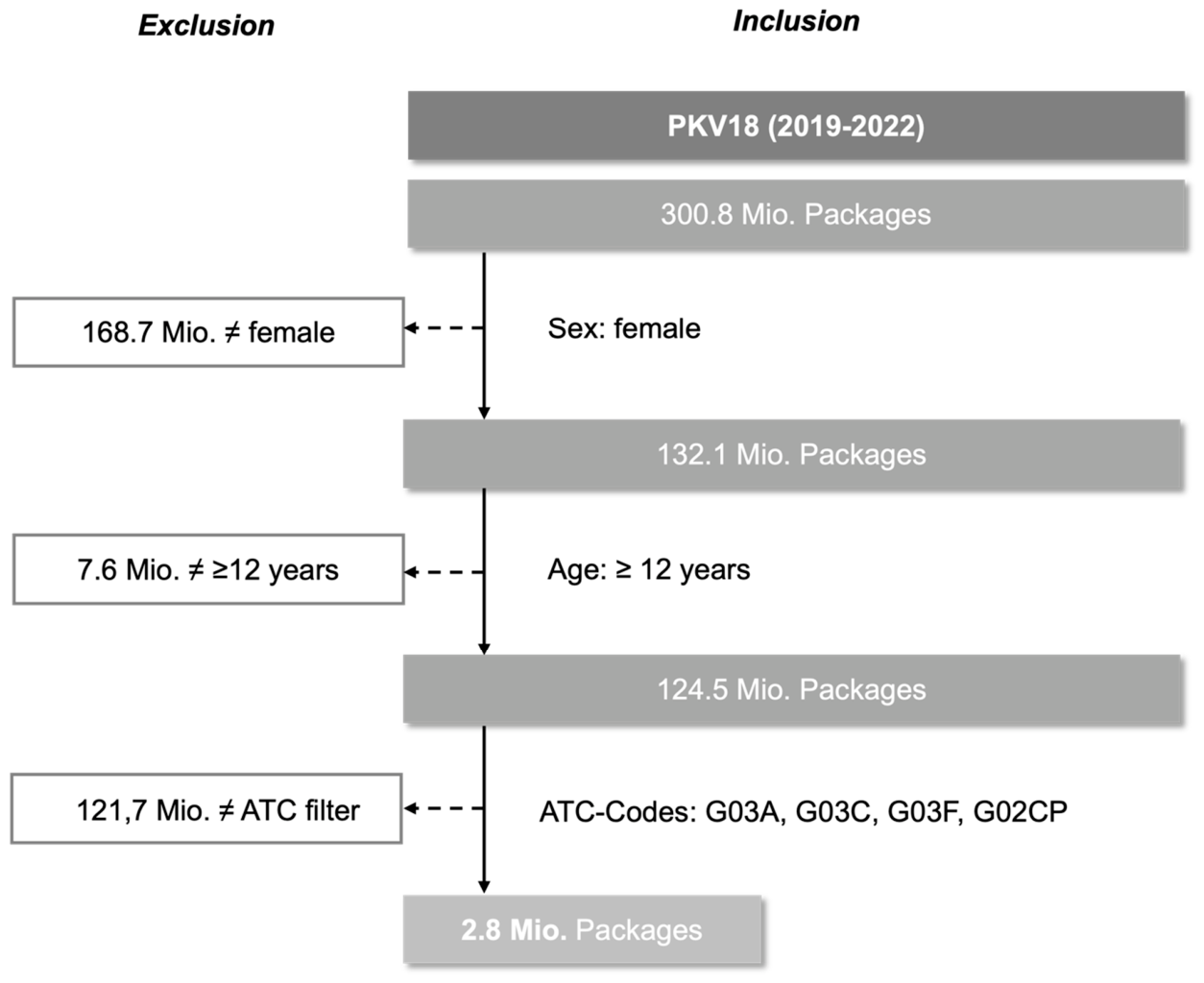 Preprints 235163 g001 Preprints 235163 g001
