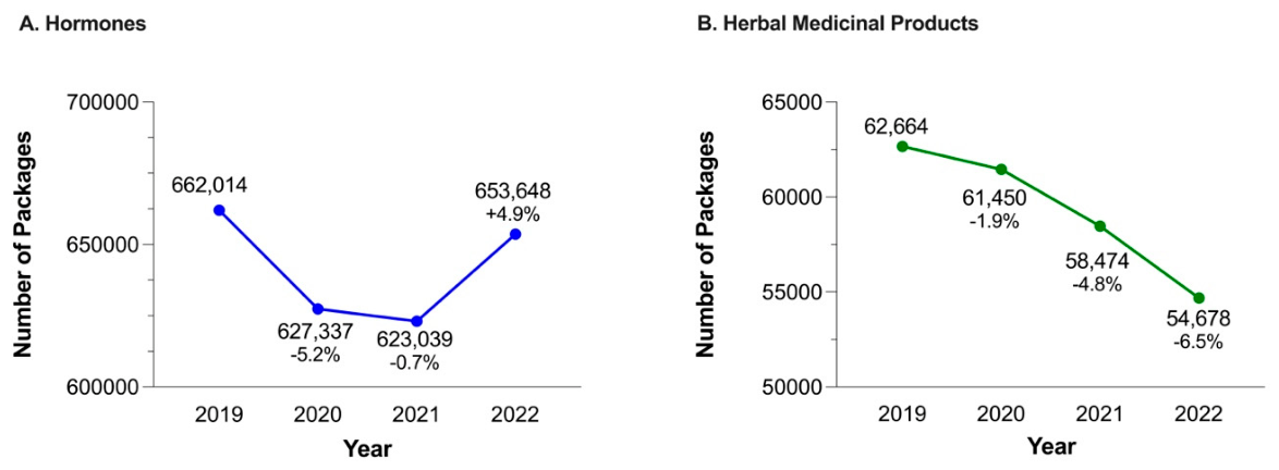 Preprints 235163 g002 Preprints 235163 g002