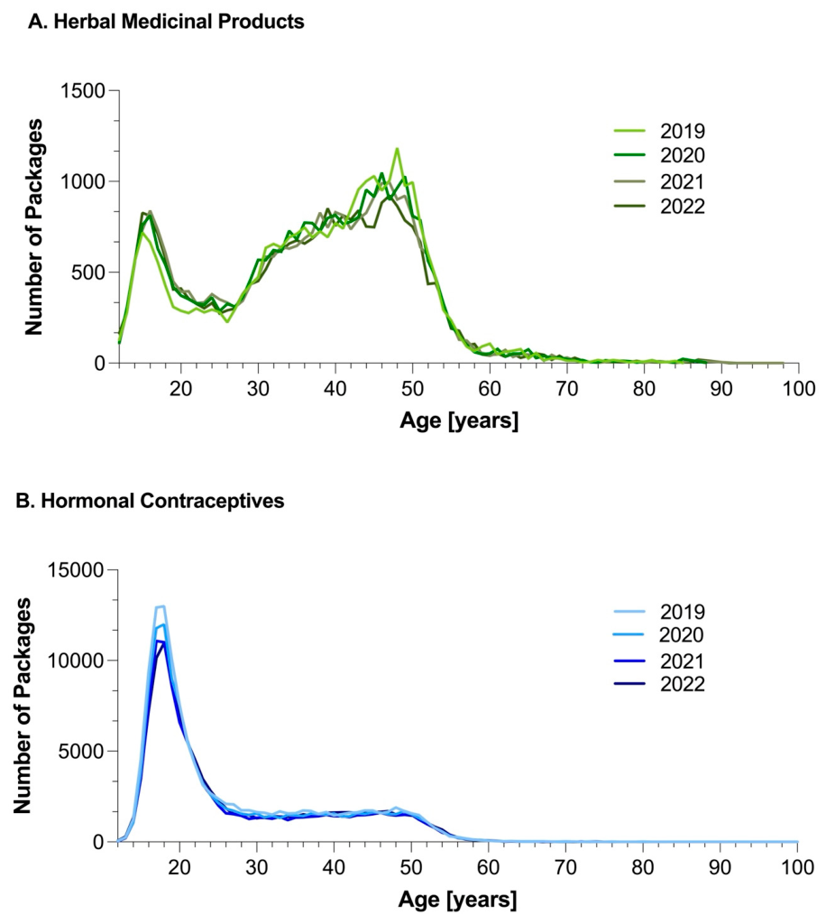 Preprints 235163 g006 Preprints 235163 g006