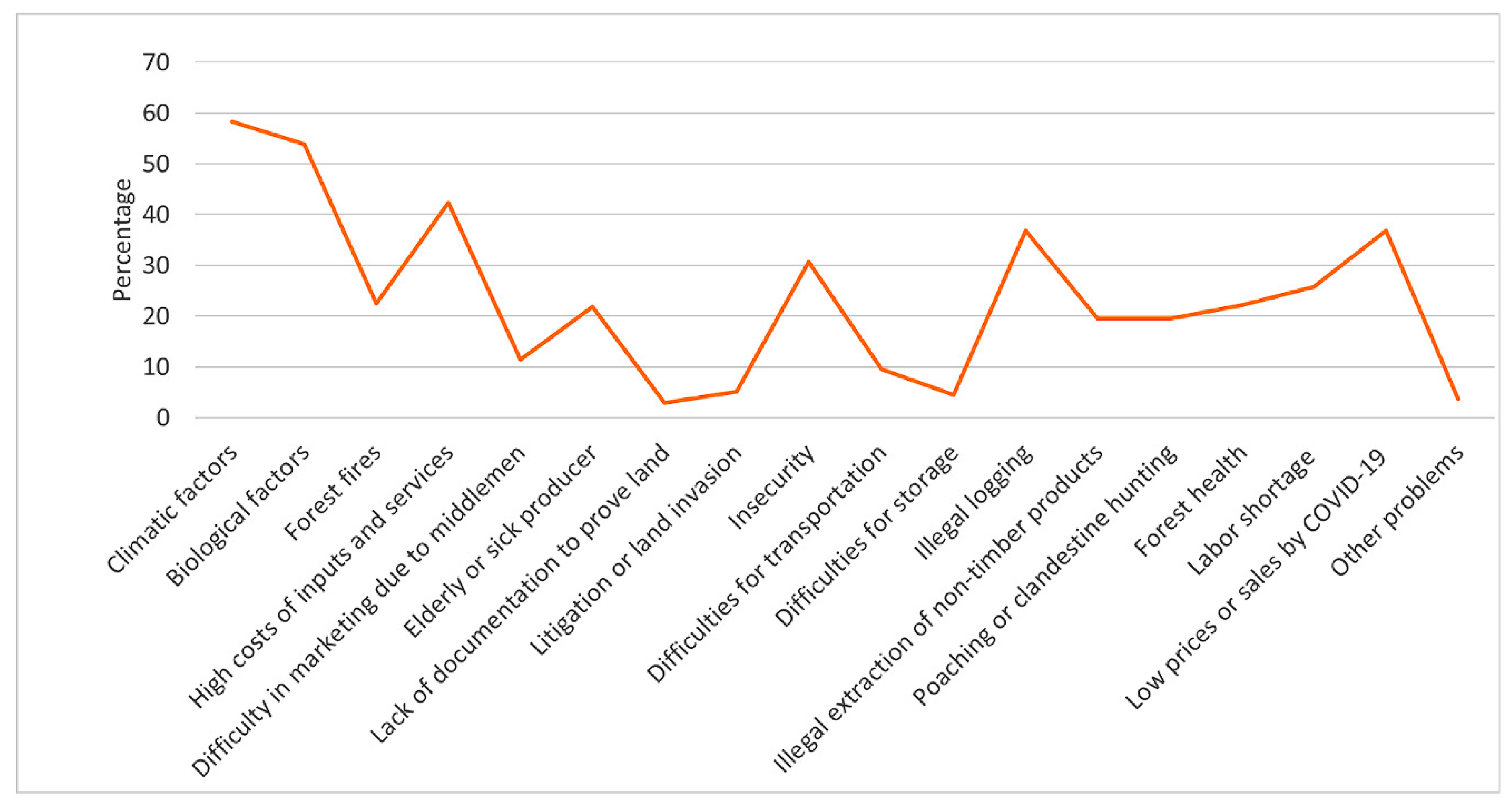Preprints 157963 g001