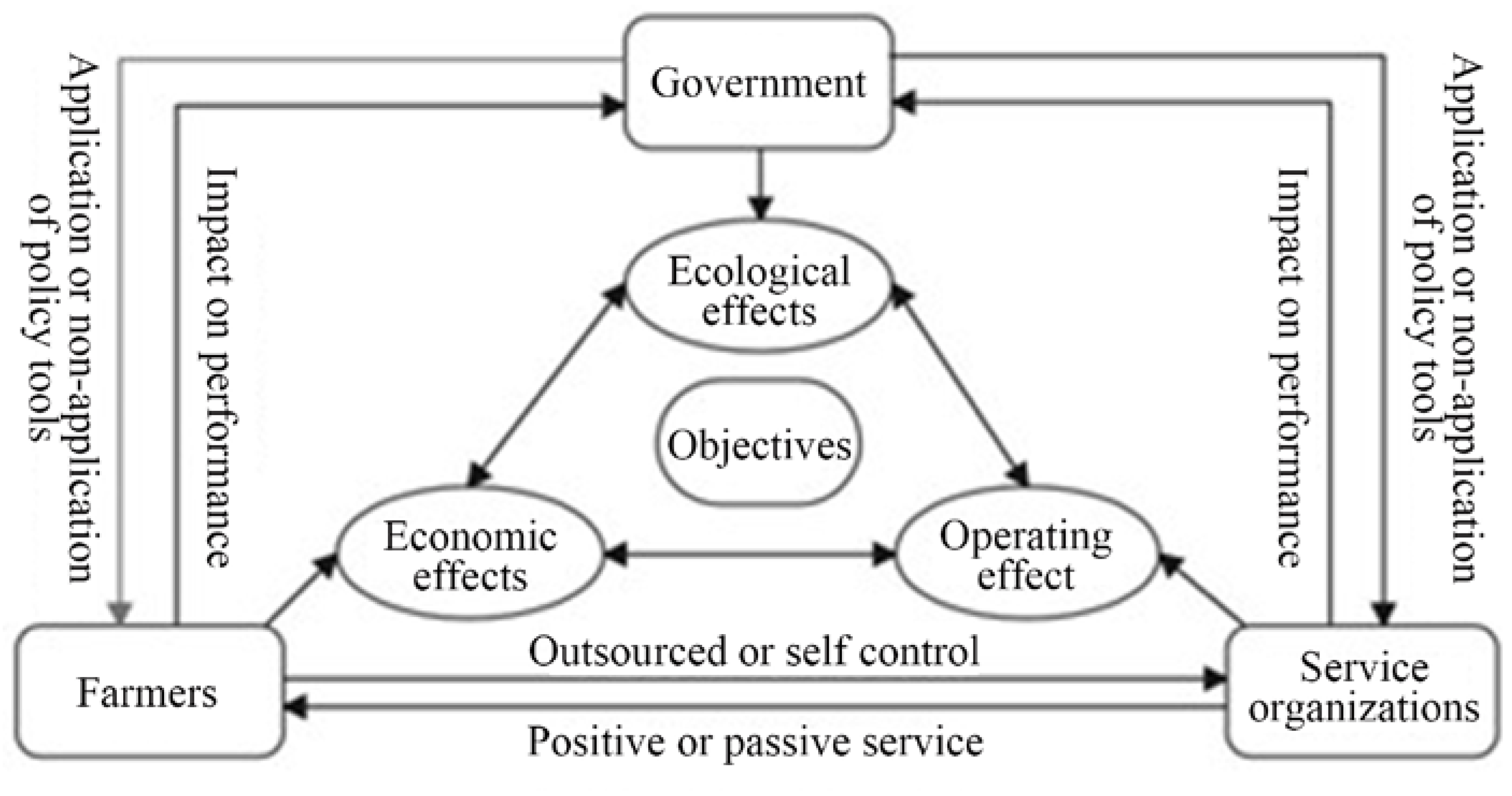 Preprints 71495 g001