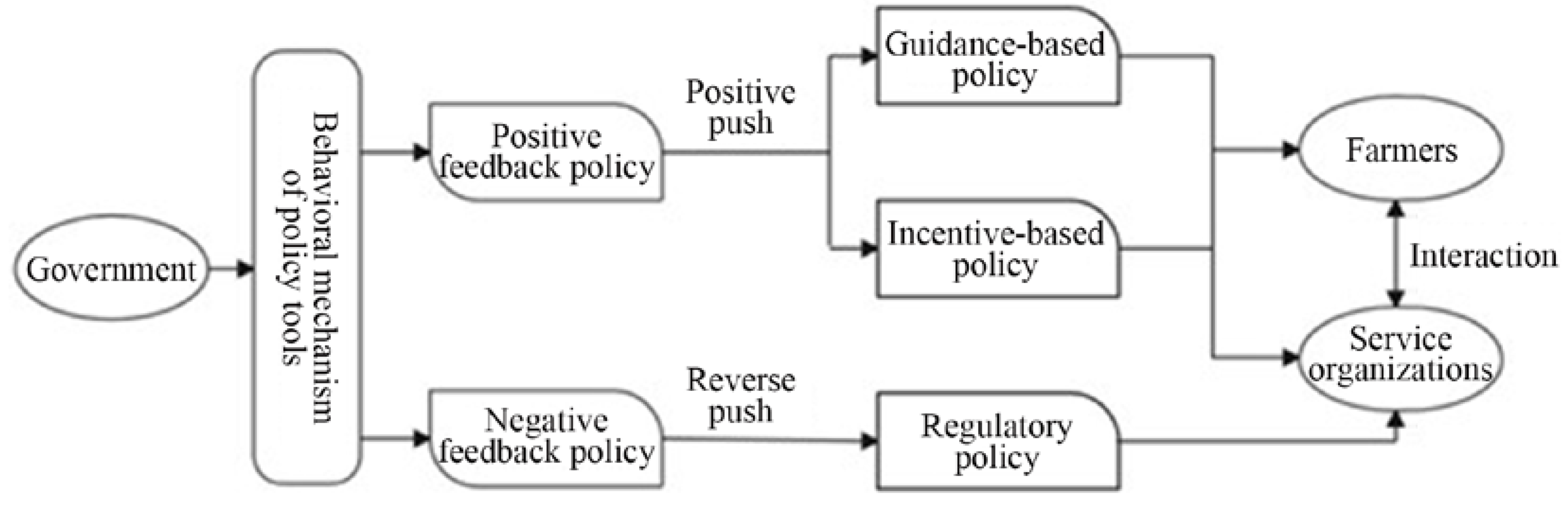 Preprints 71495 g002