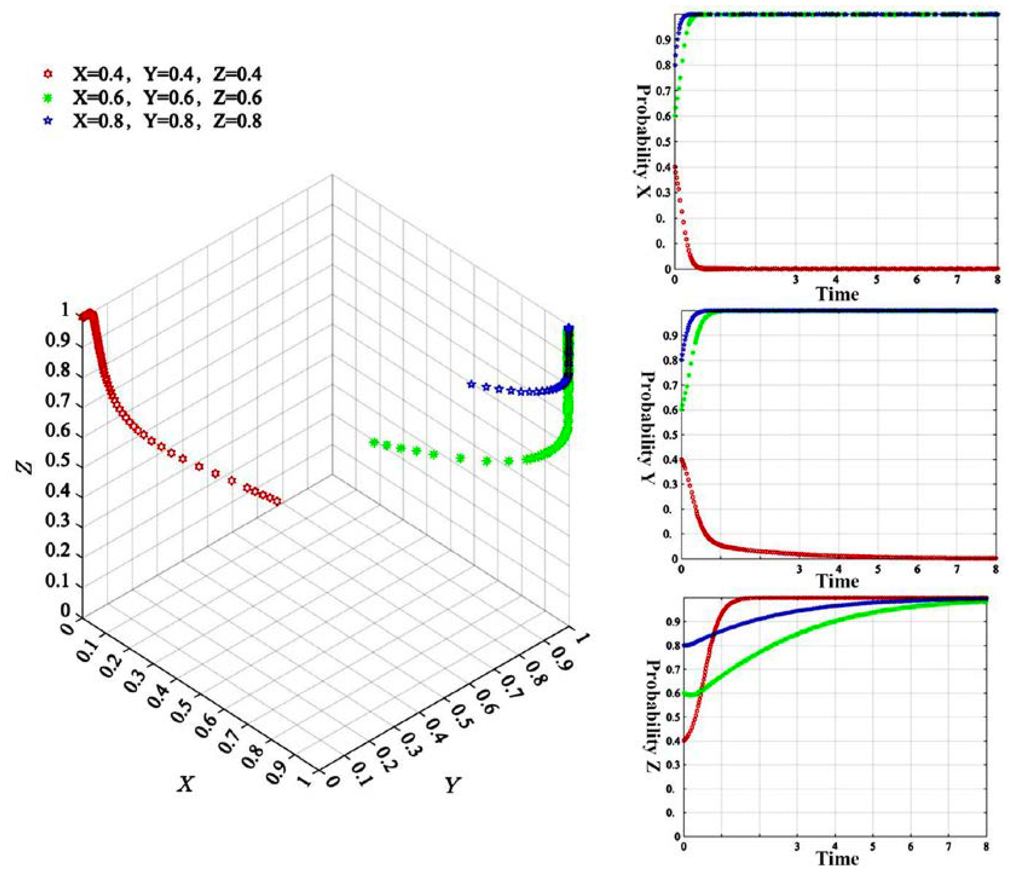 Preprints 71495 g006