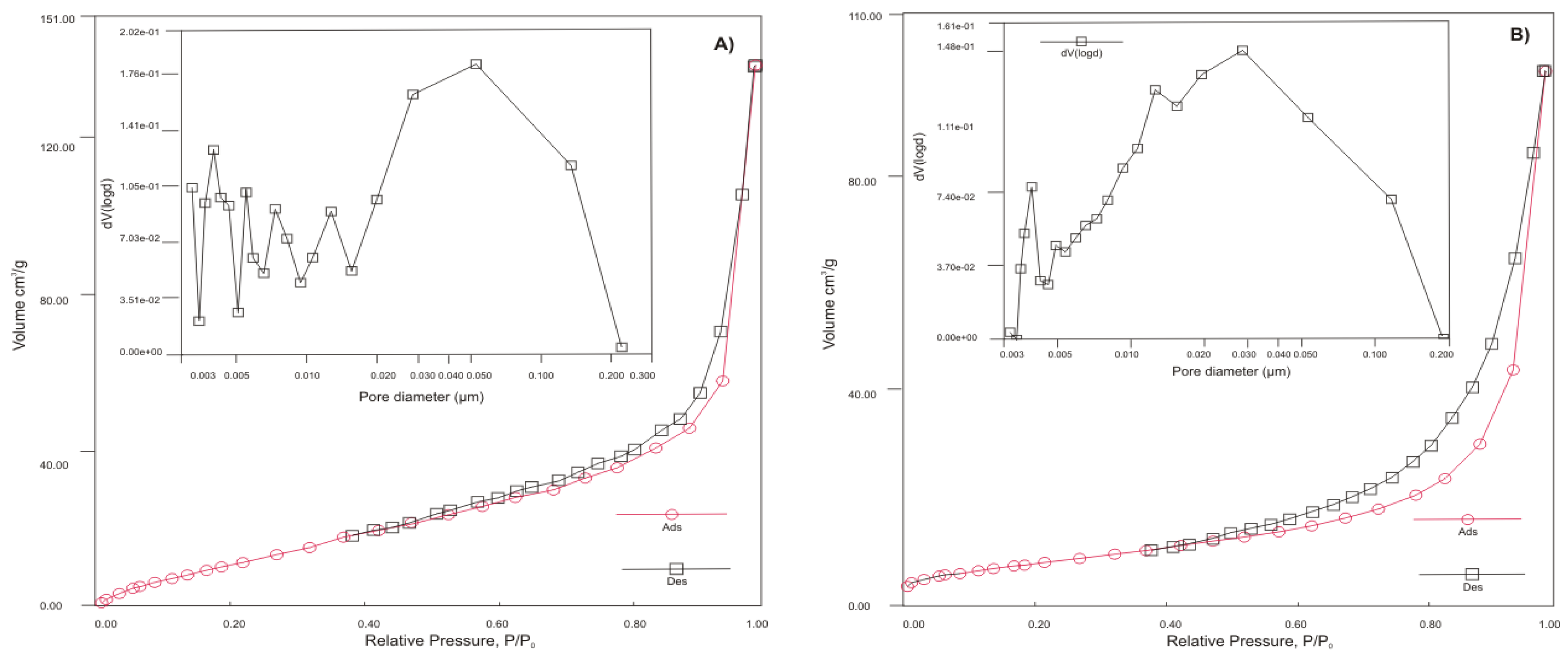 Preprints 145707 g001a