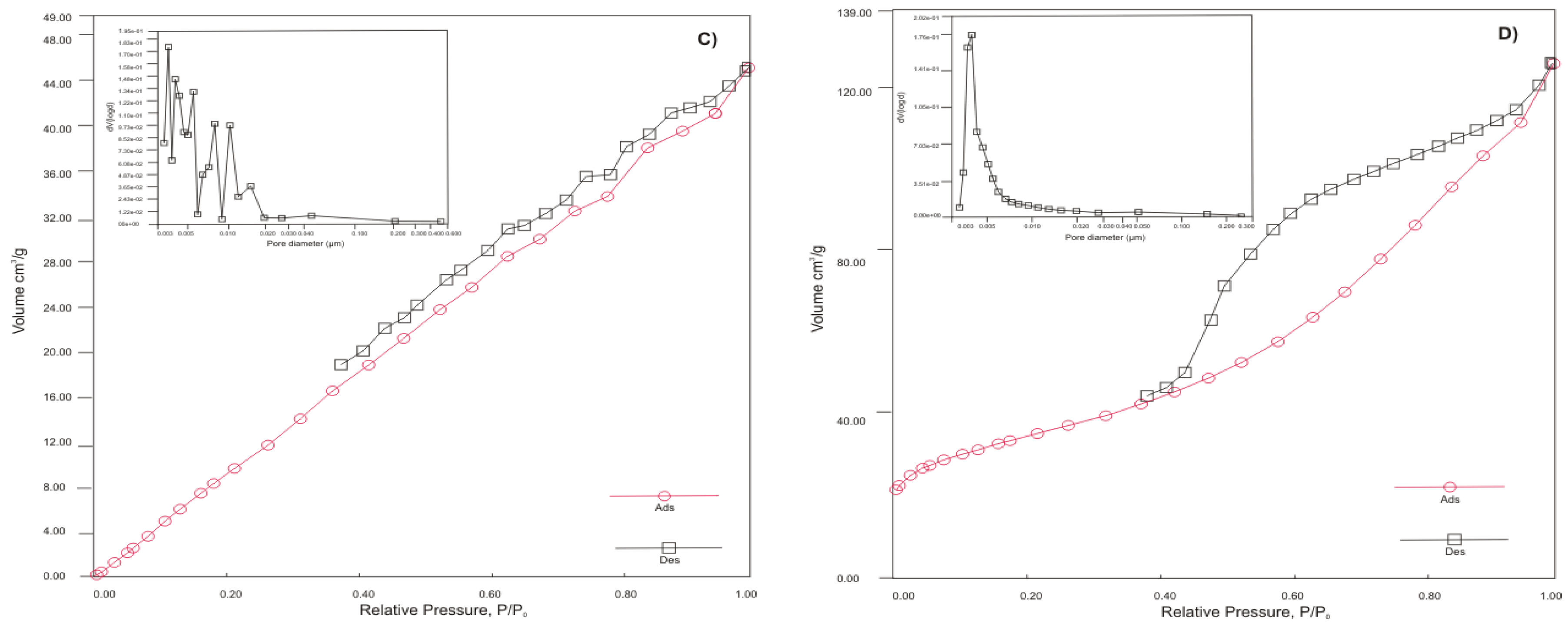 Preprints 145707 g001b
