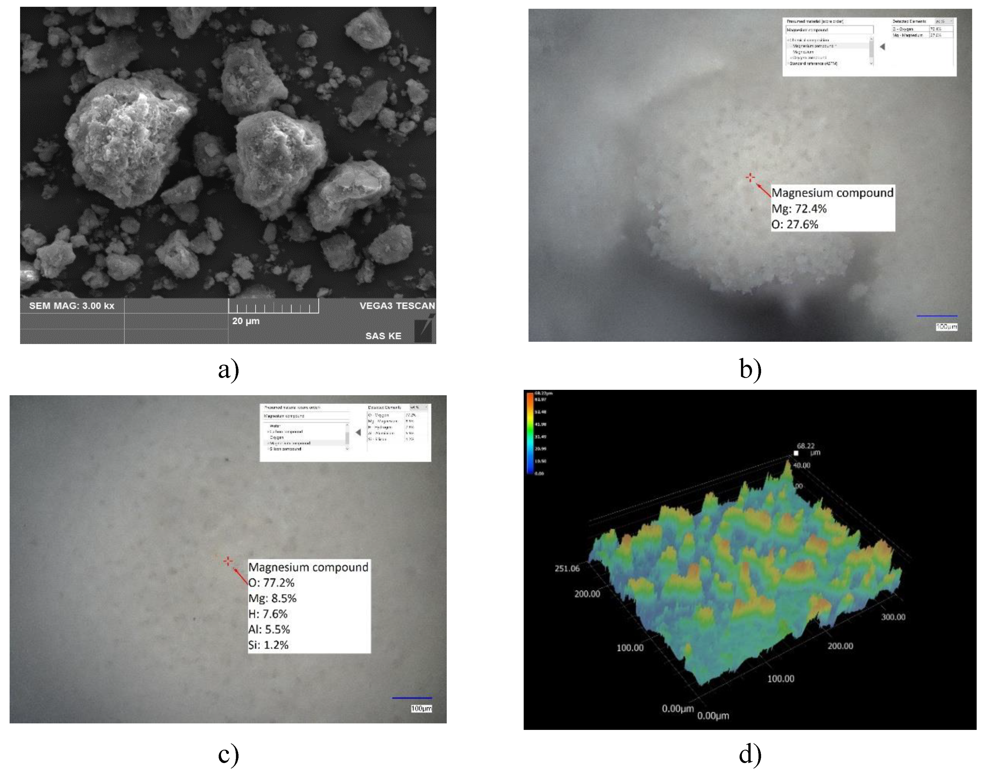 Preprints 145707 g002