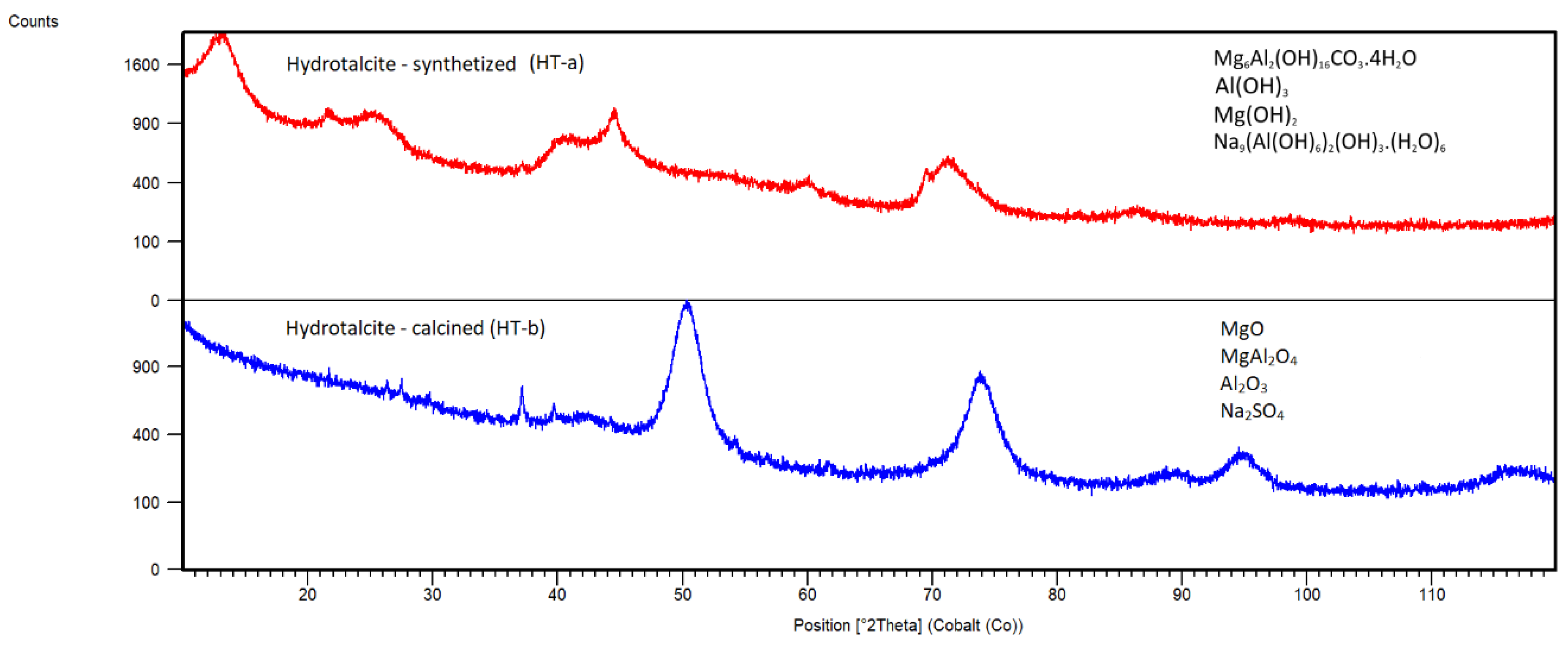 Preprints 145707 g006