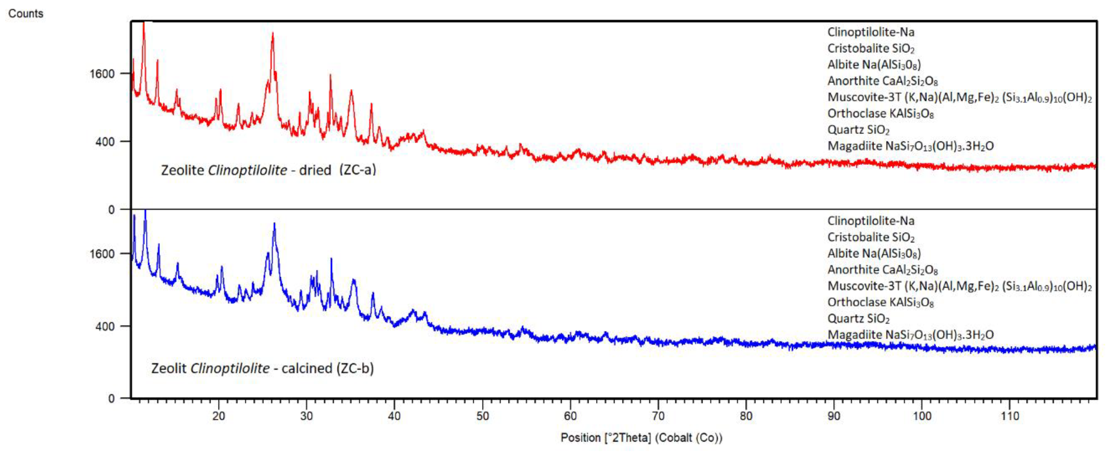 Preprints 145707 g007