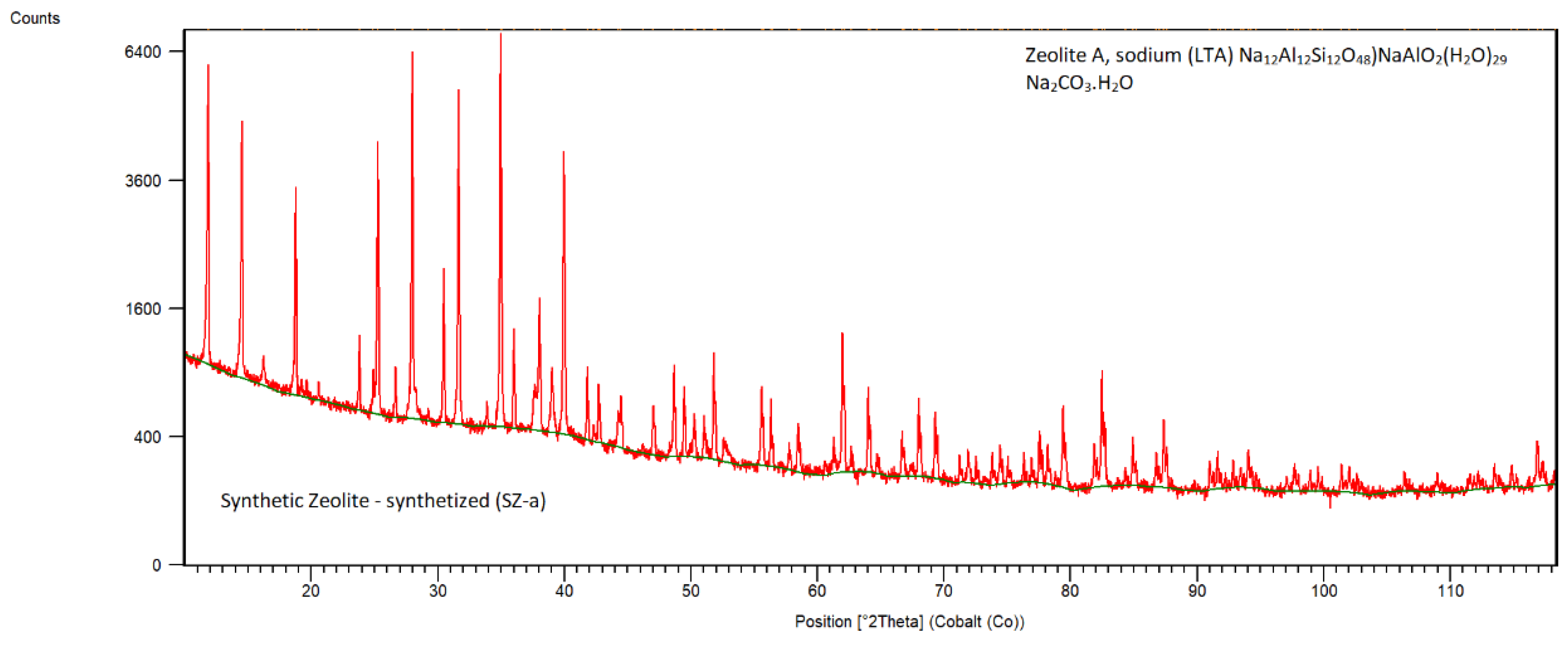 Preprints 145707 g008