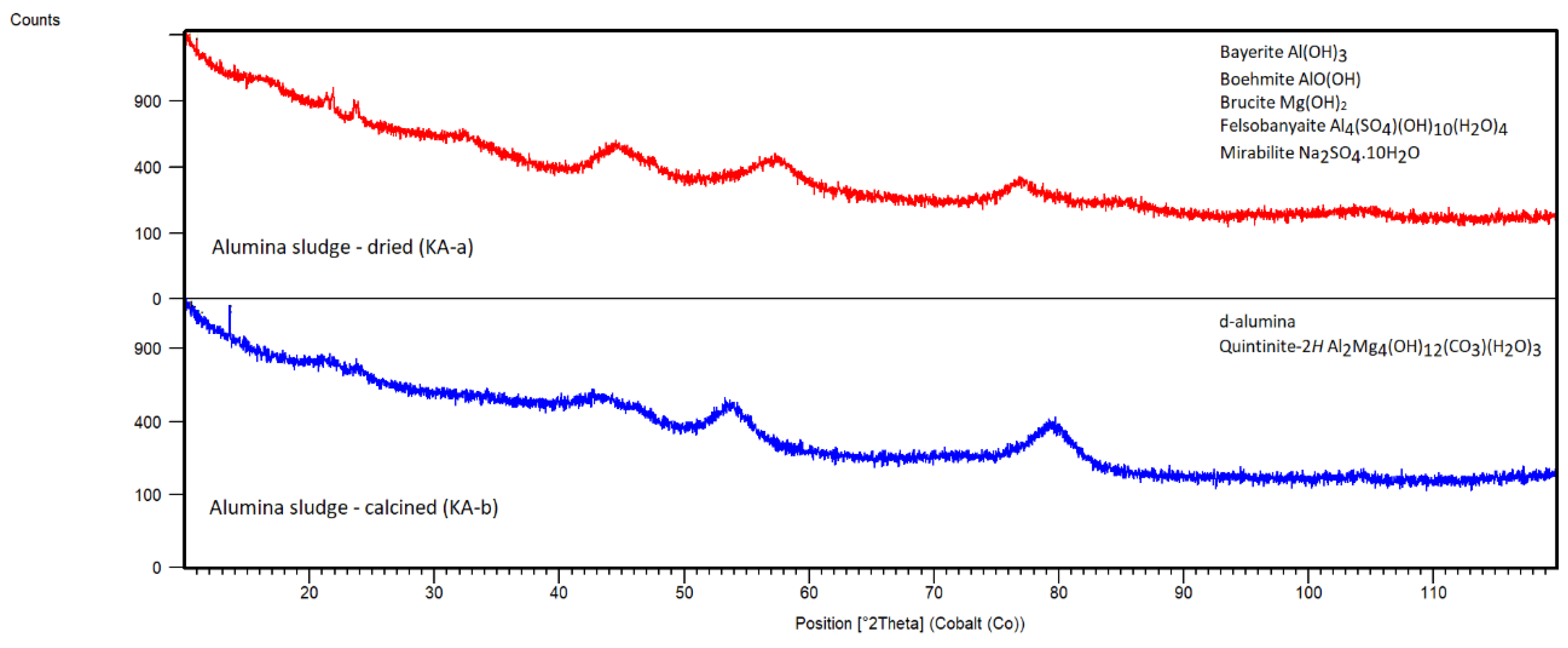 Preprints 145707 g009