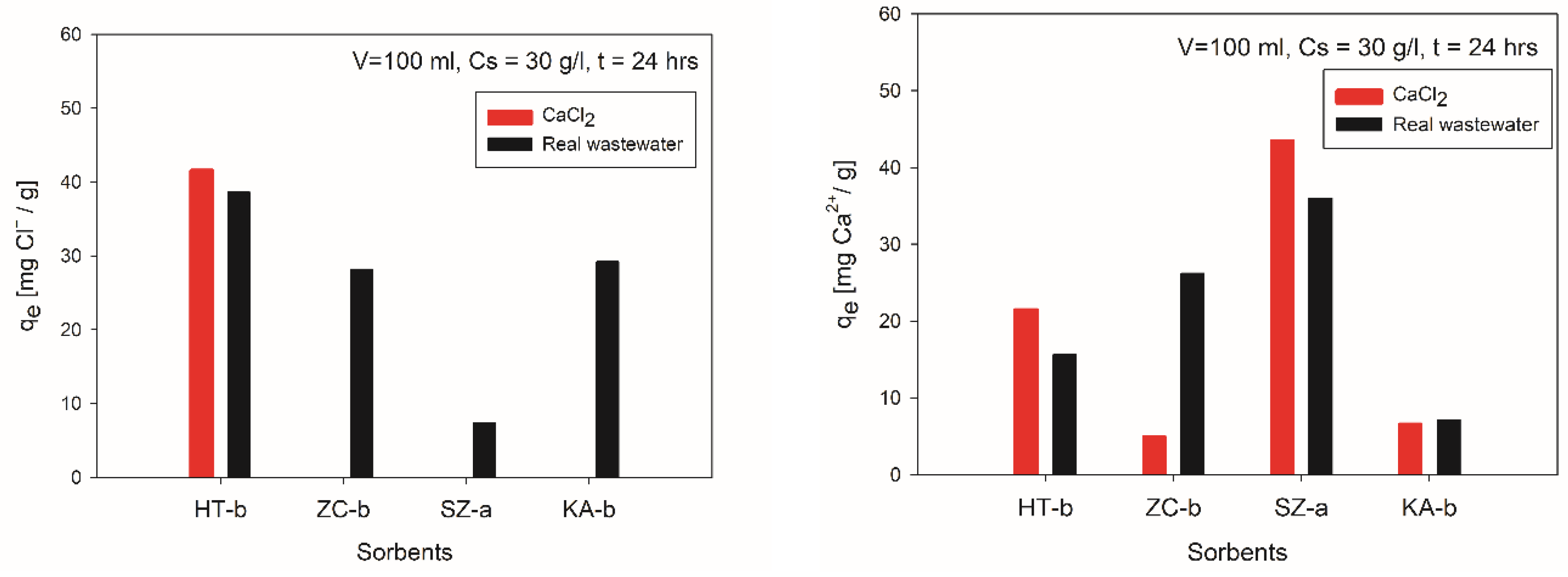 Preprints 145707 g010