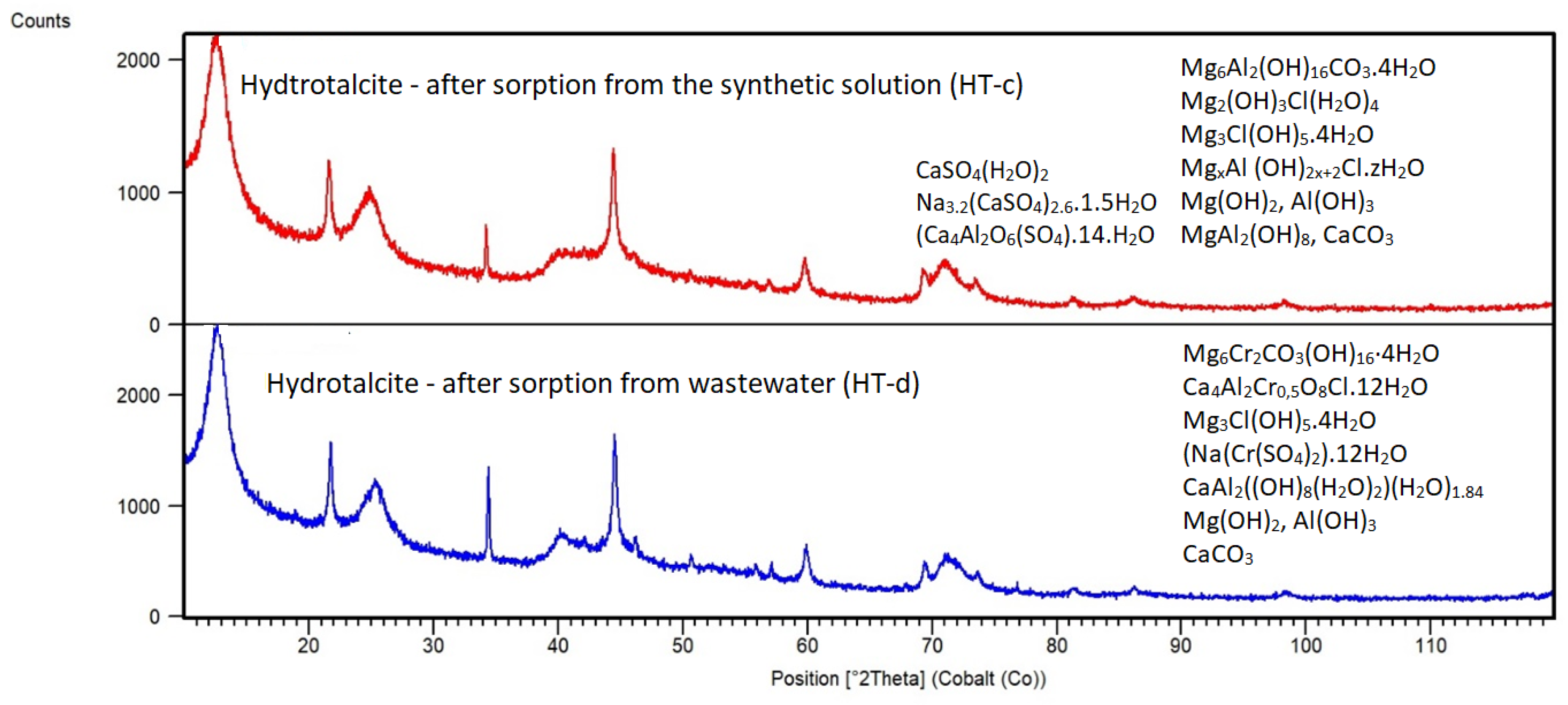 Preprints 145707 g011