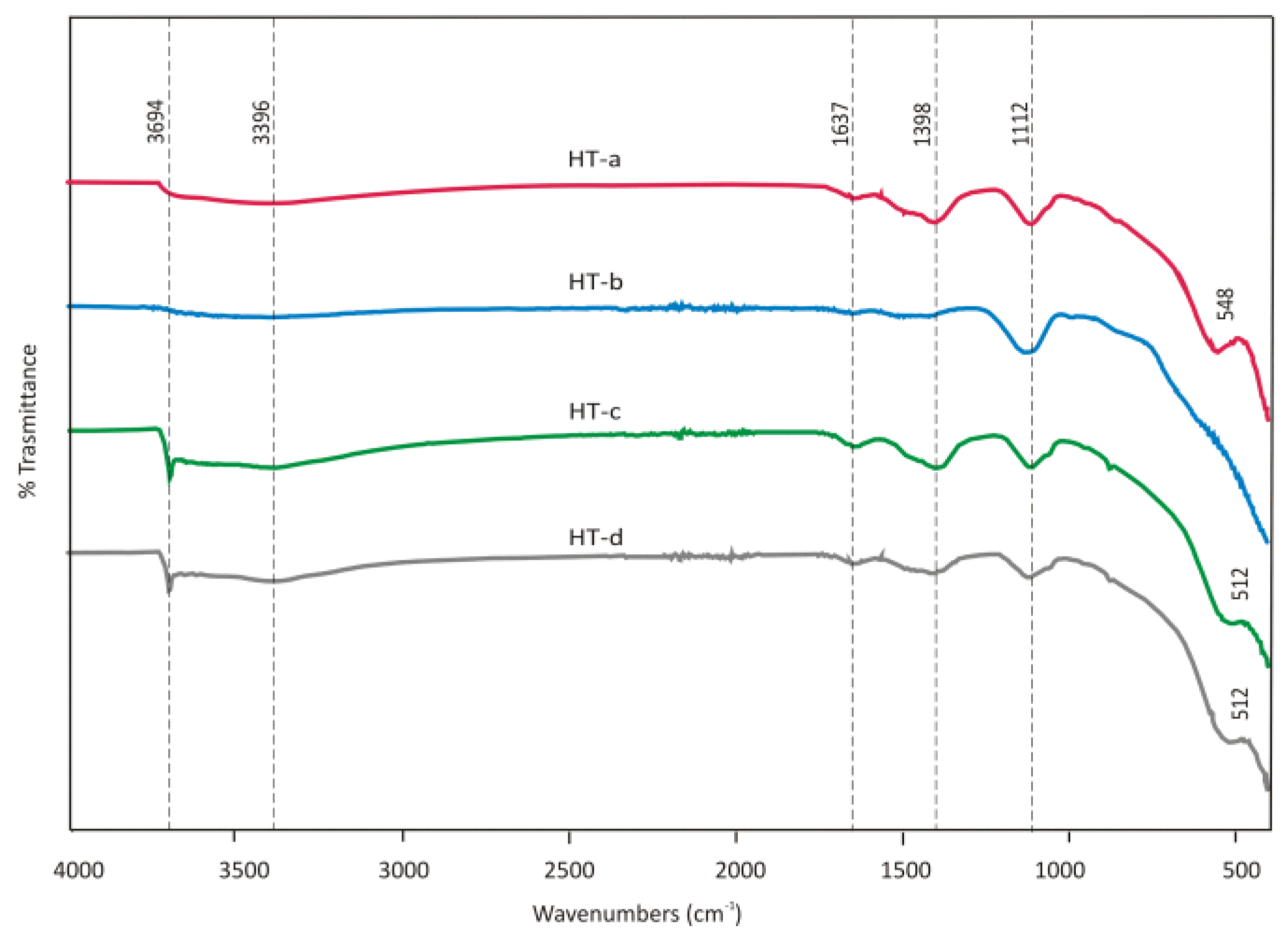 Preprints 145707 g016