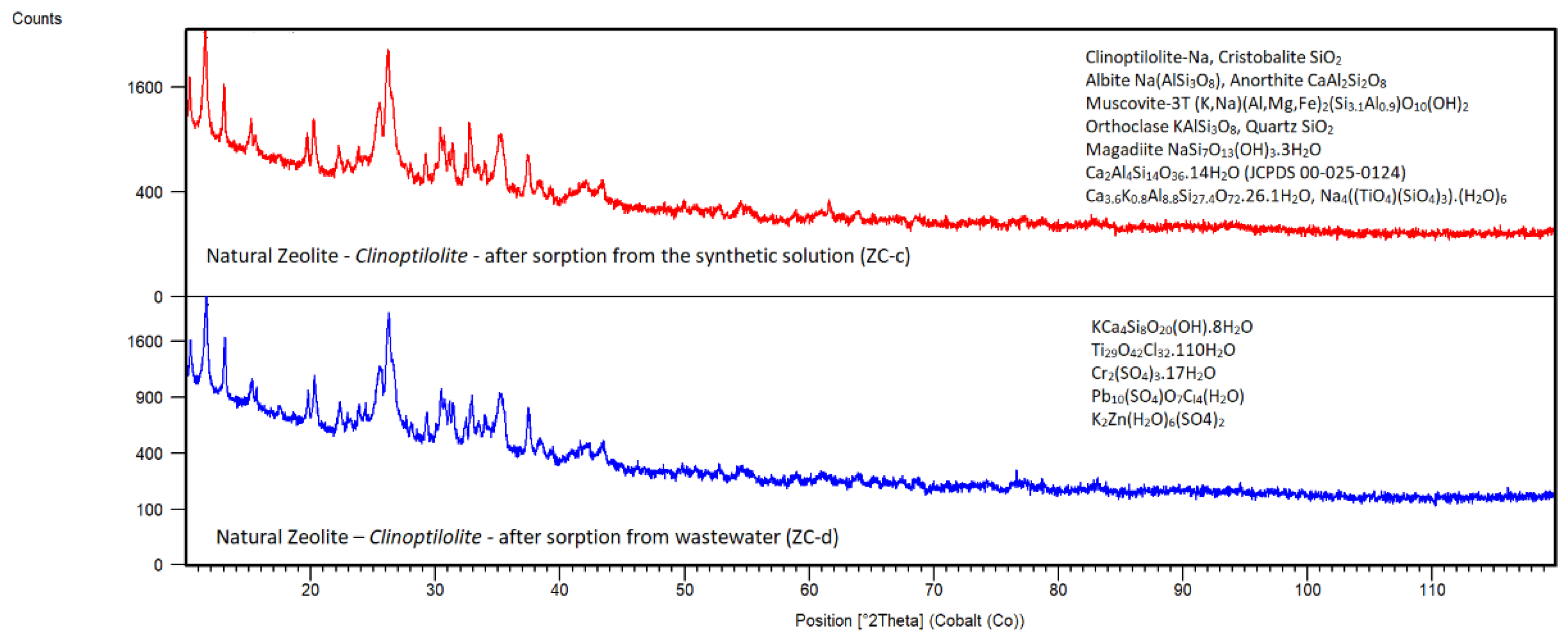 Preprints 145707 g017